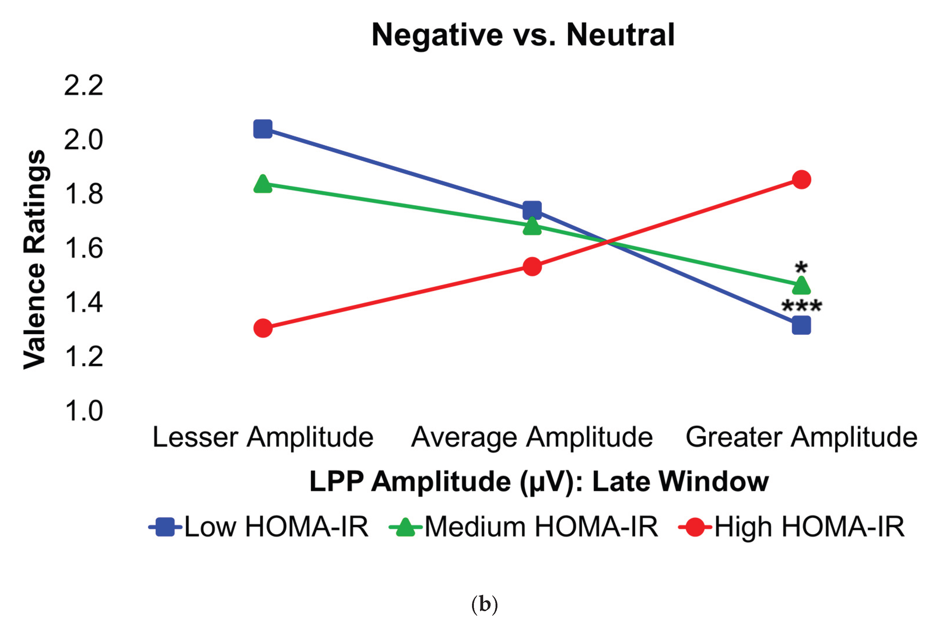 Preprints 176080 g004b
