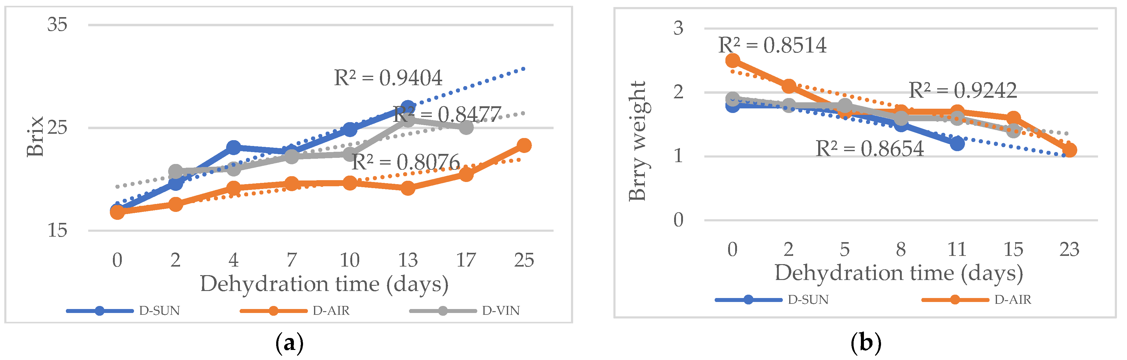 Preprints 153025 g001