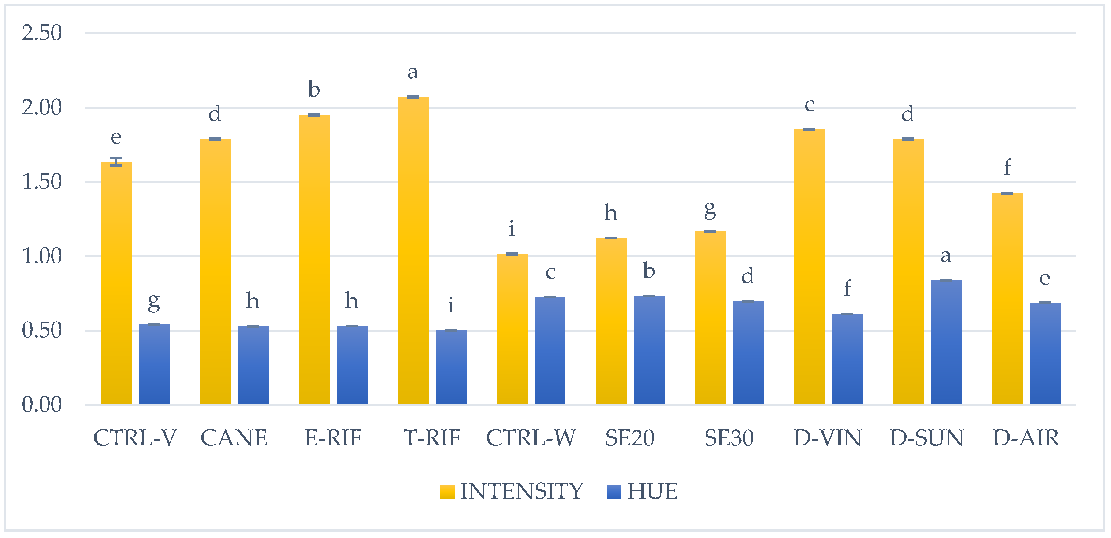 Preprints 153025 g002