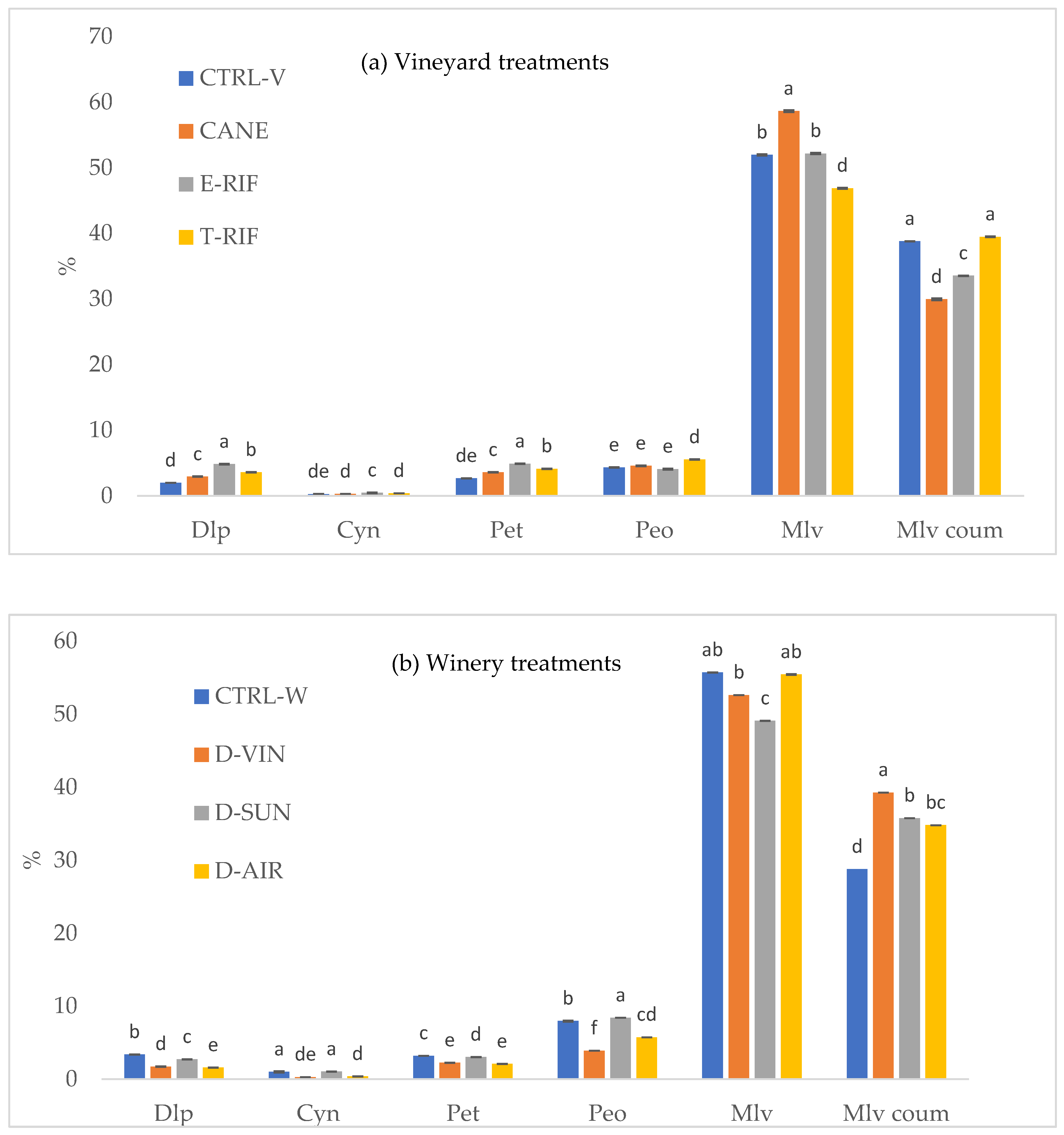 Preprints 153025 g003