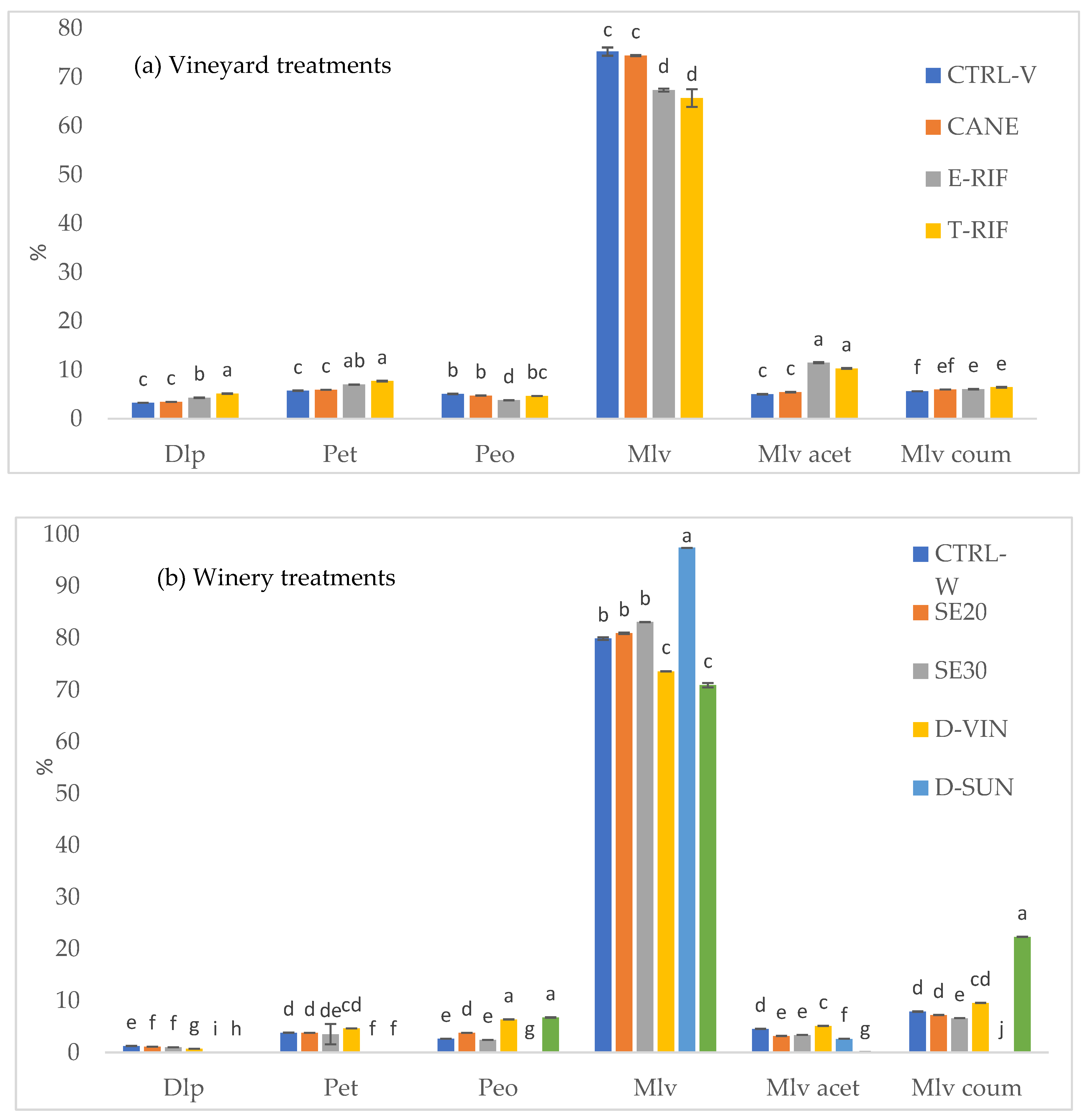 Preprints 153025 g004