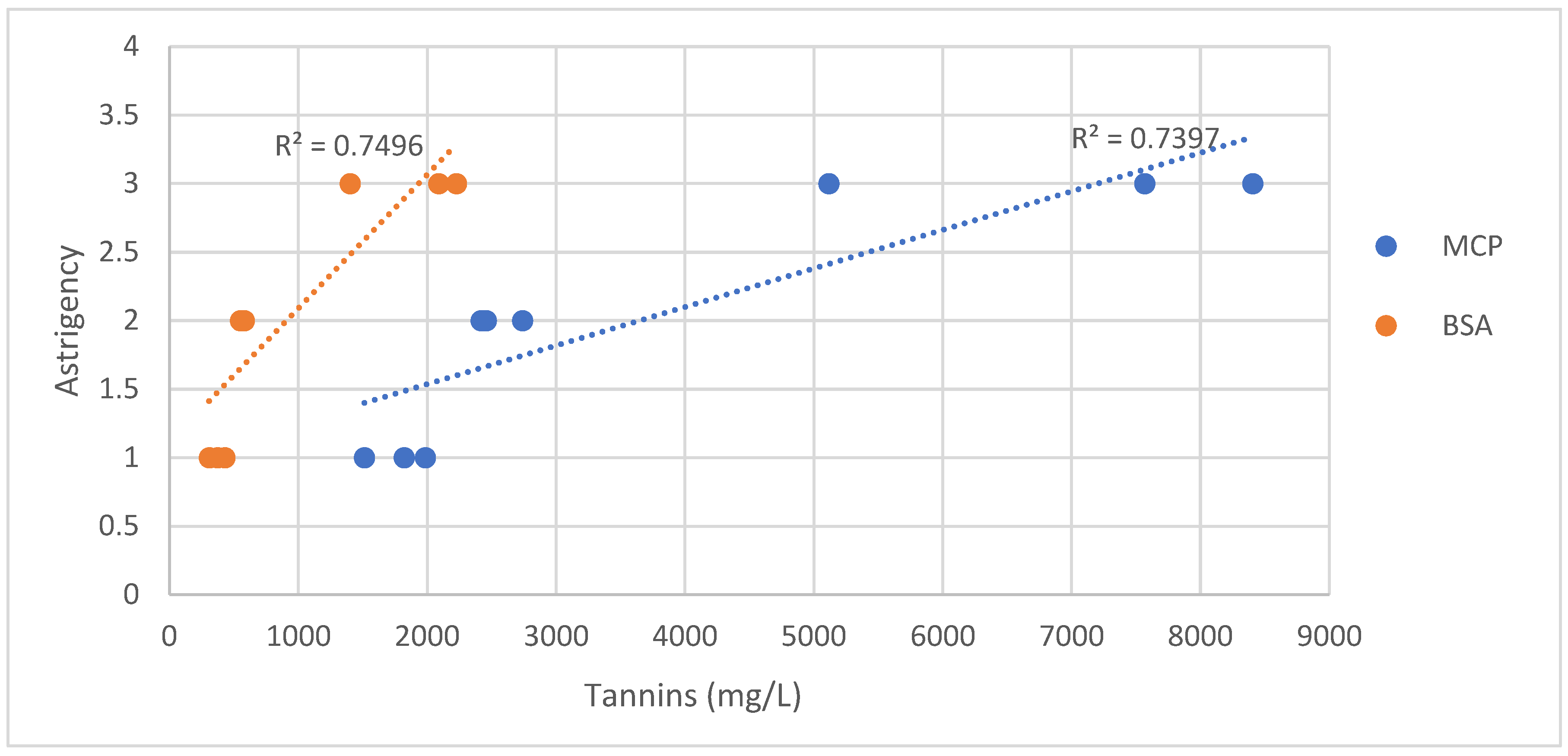 Preprints 153025 g005