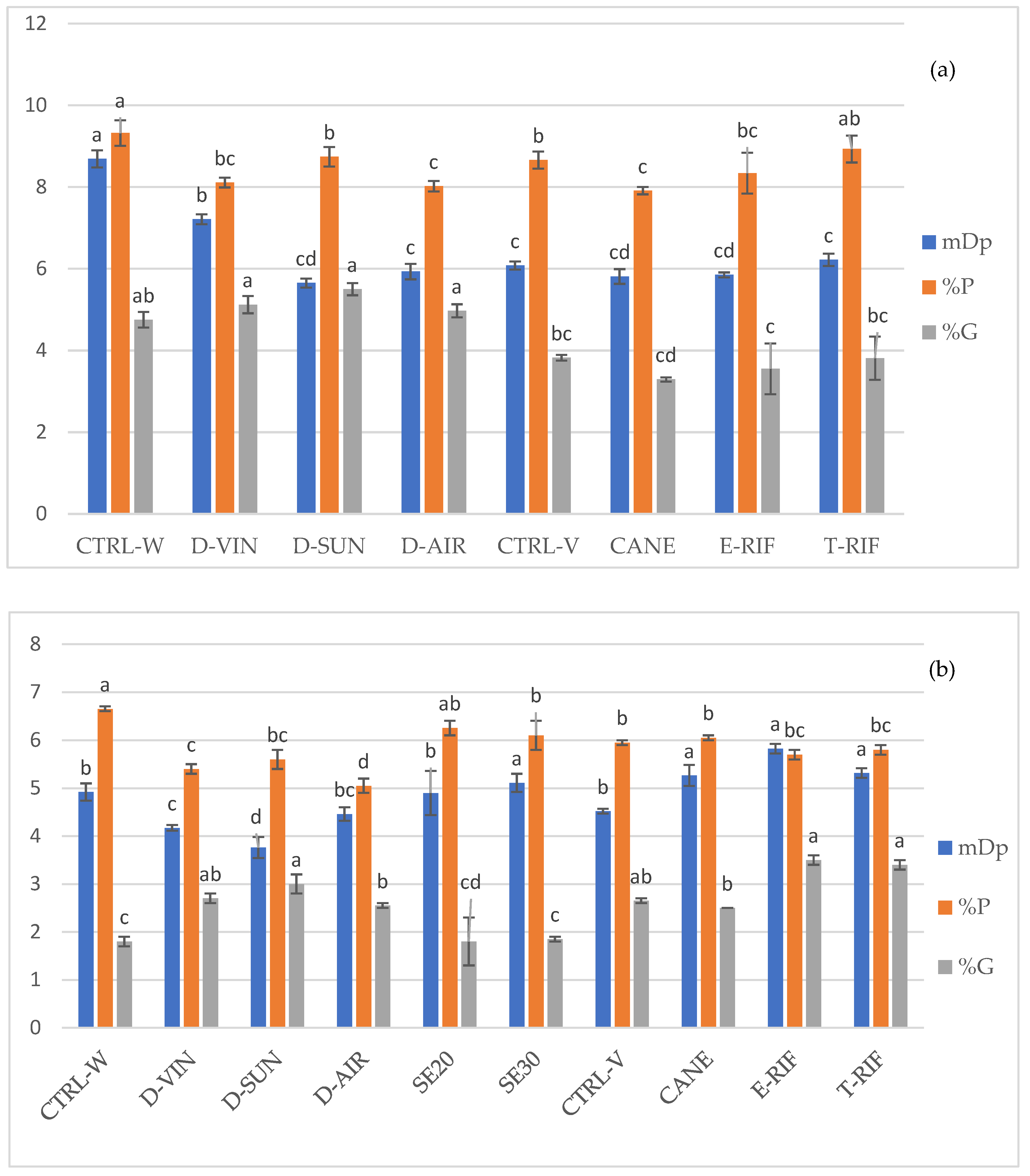 Preprints 153025 g006
