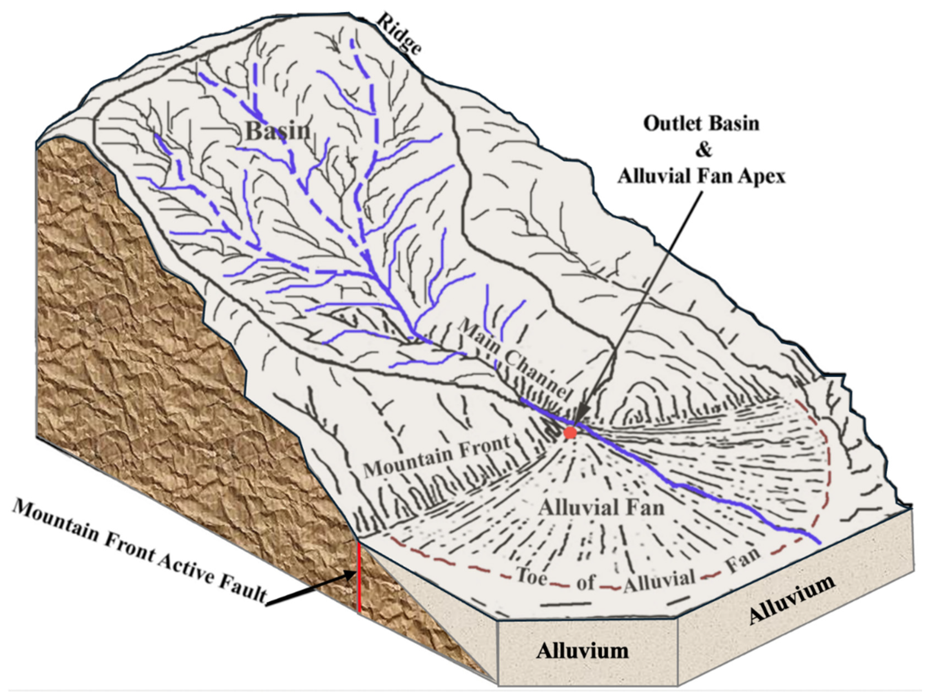 Preprints 166661 g001