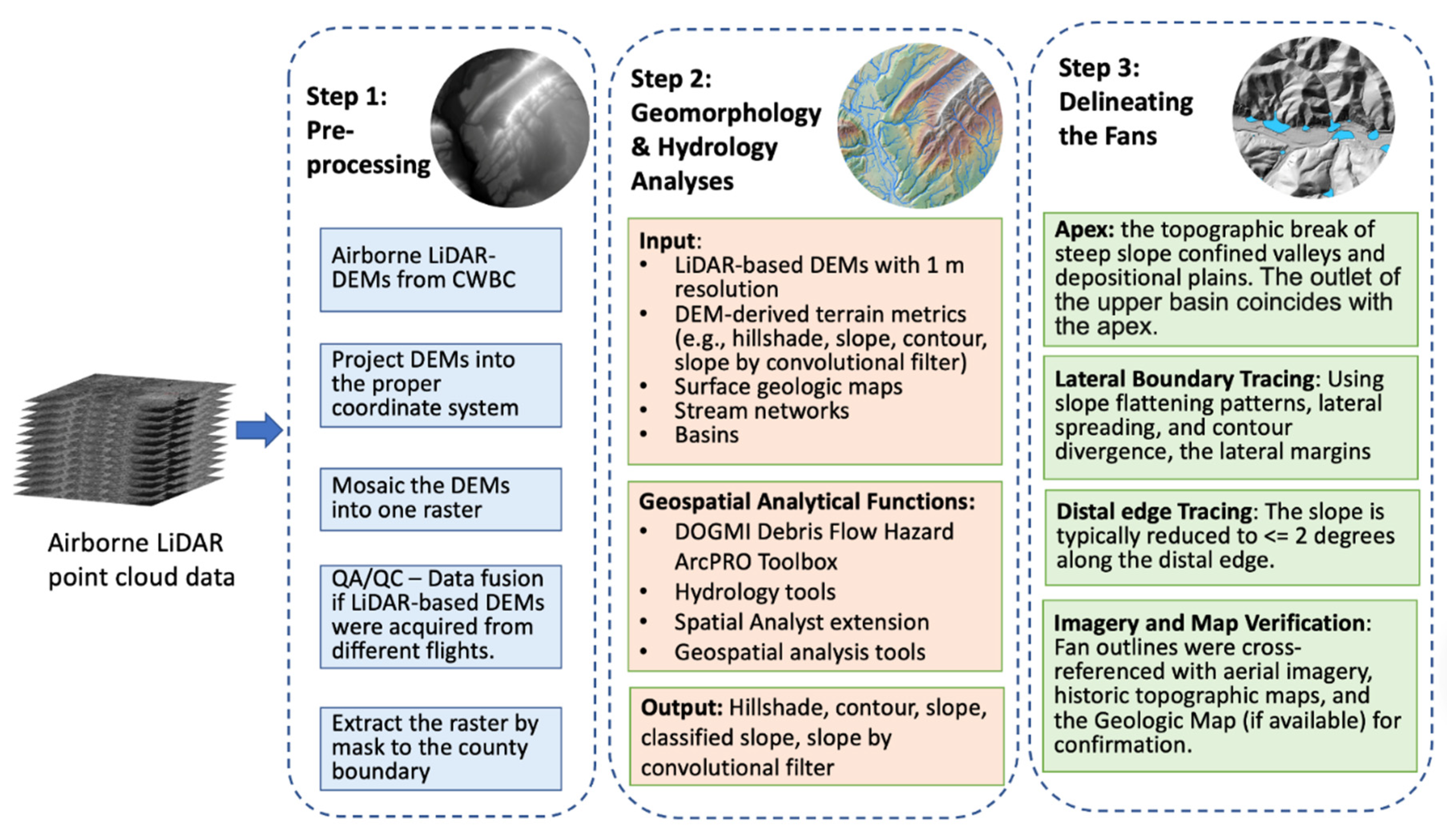 Preprints 166661 g007