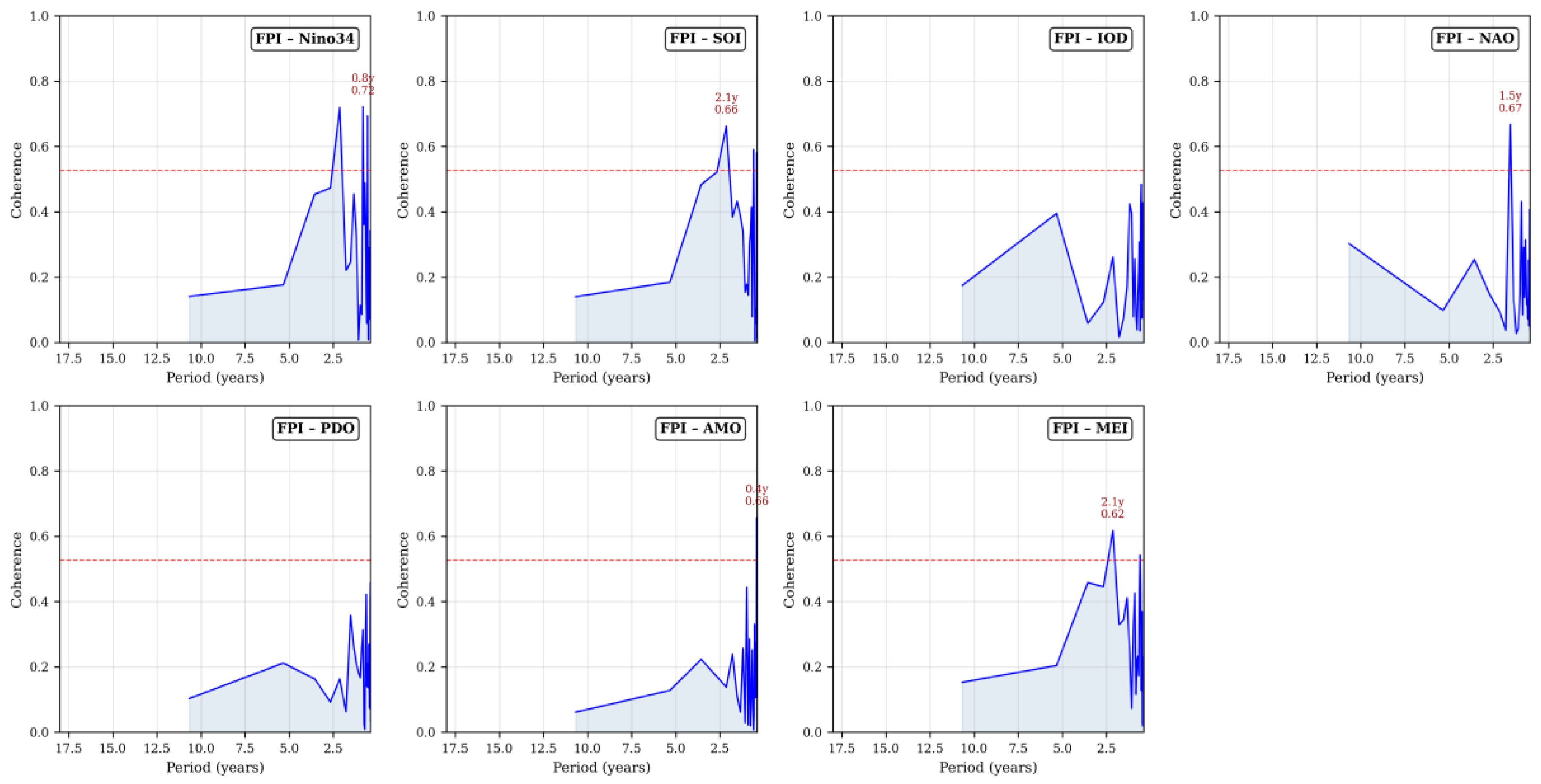 Preprints 220673 g004 Preprints 220673 g004