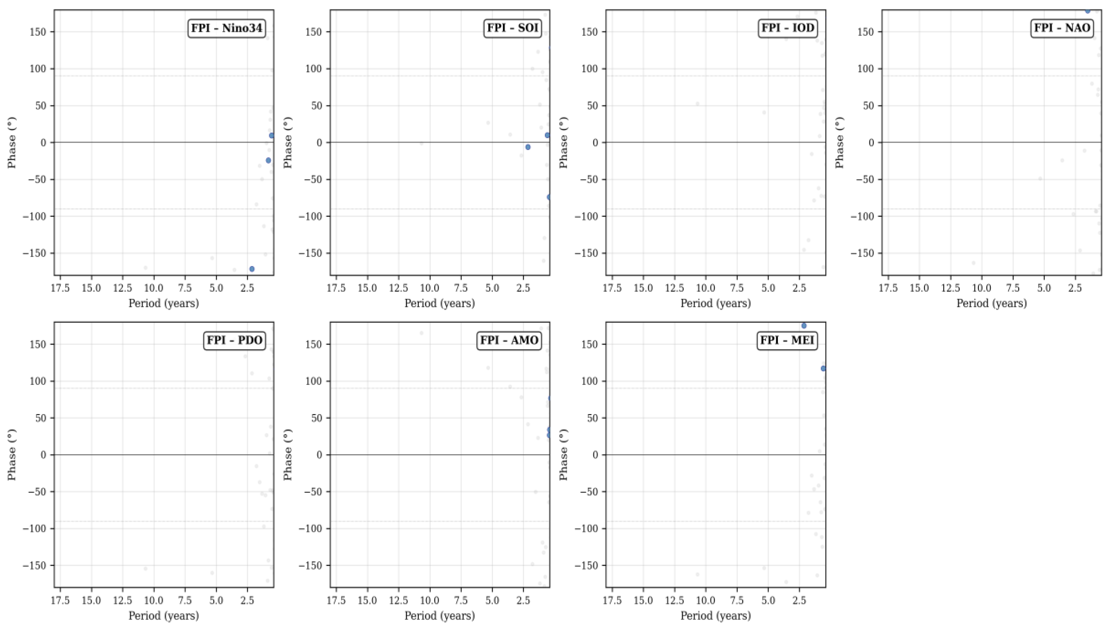 Preprints 220673 g005 Preprints 220673 g005