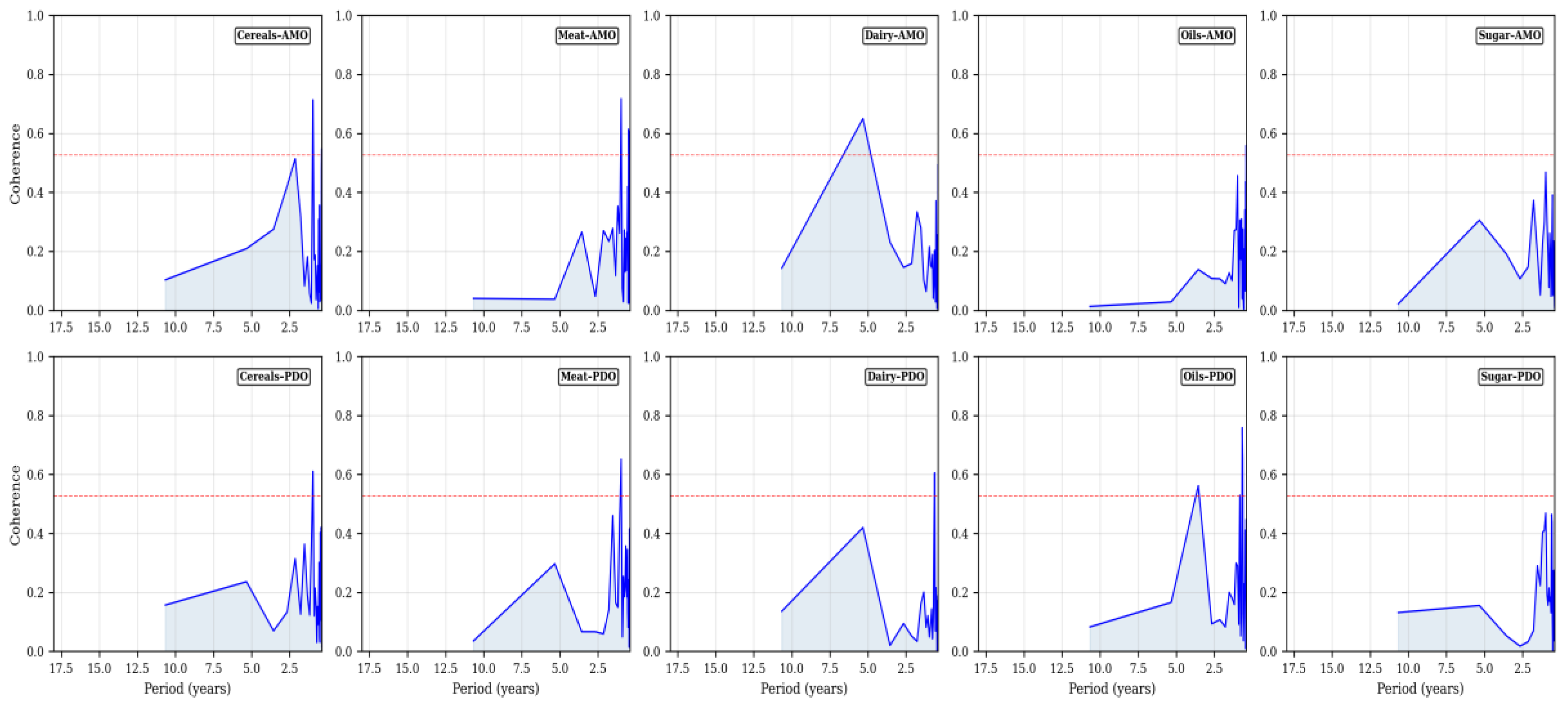 Preprints 220673 g008 Preprints 220673 g008