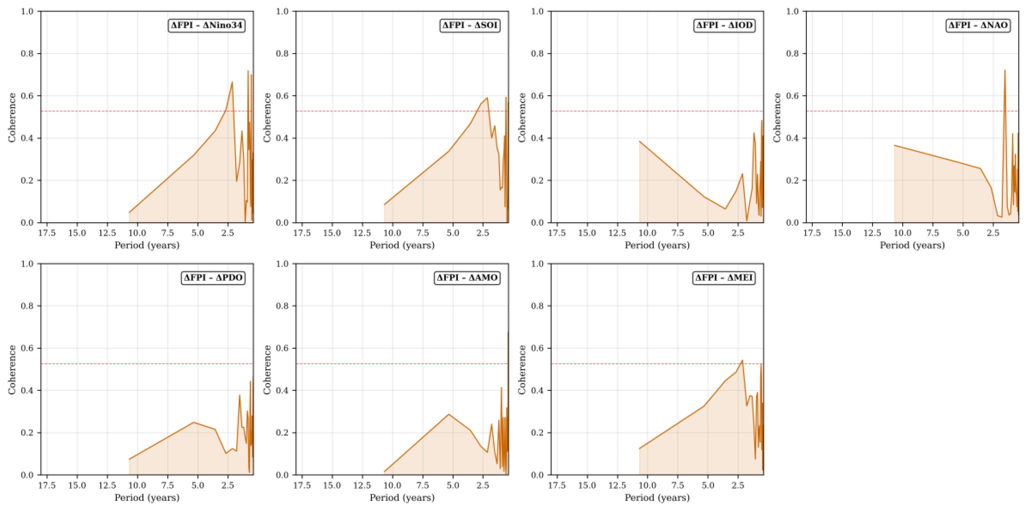 Preprints 220673 g010 Preprints 220673 g010