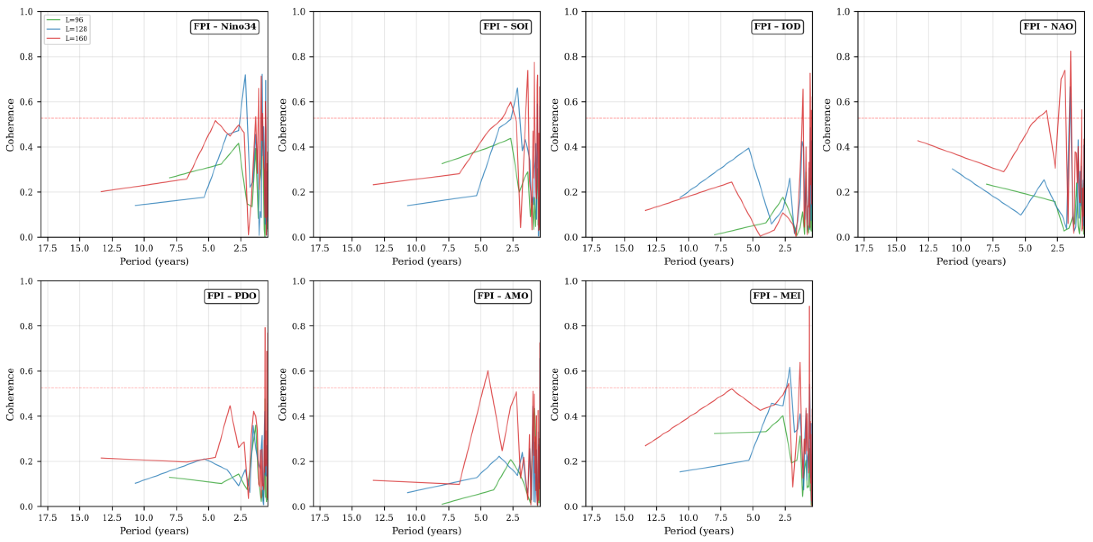 Preprints 220673 g011 Preprints 220673 g011