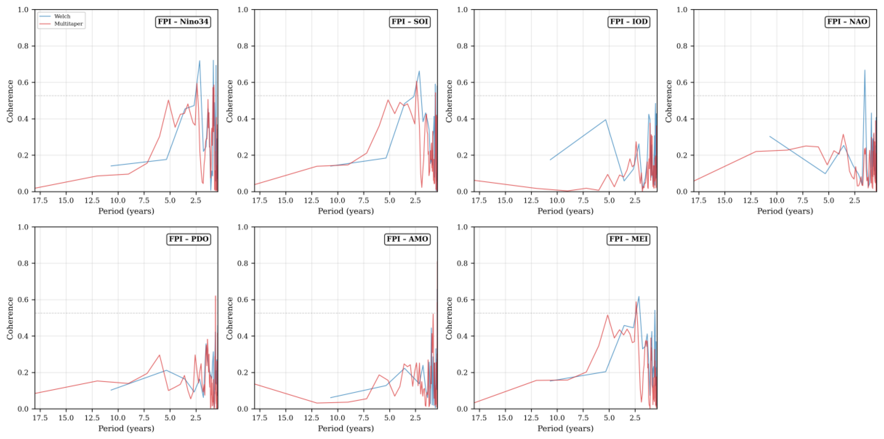 Preprints 220673 g013 Preprints 220673 g013