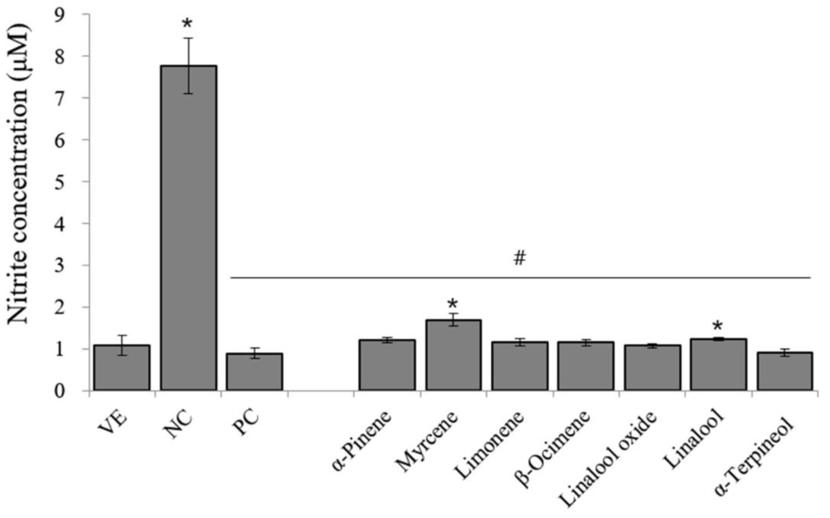 Preprints 197327 g002
