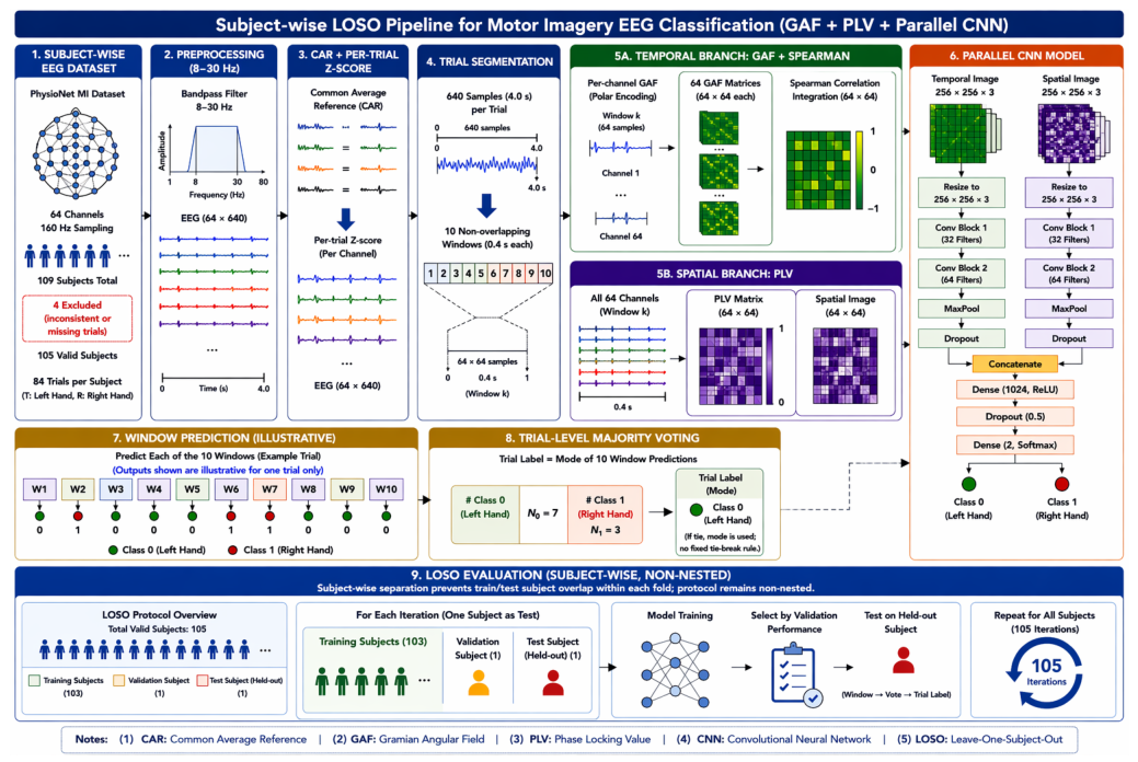 From Segment-Level Discrimination to Unseen-Subject Transfer in