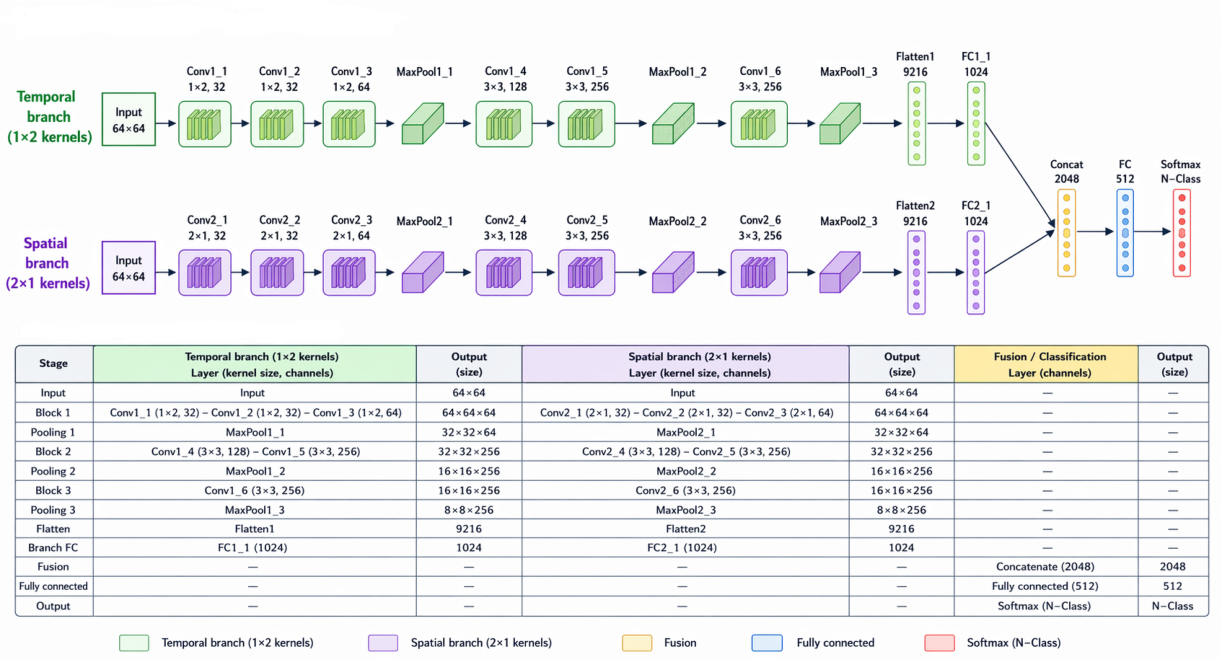 Preprints 210003 g006 Preprints 210003 g006