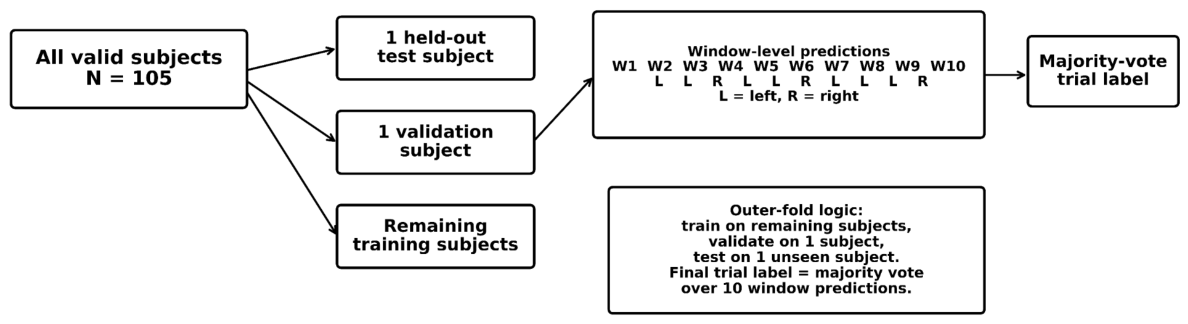 Preprints 210003 g007 Preprints 210003 g007