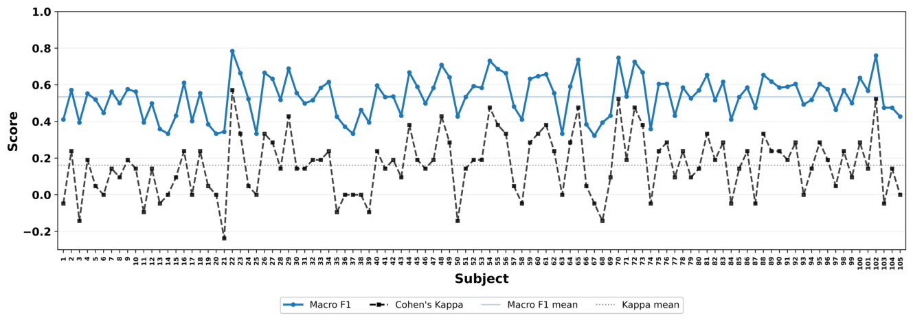 Preprints 210003 g010 Preprints 210003 g010