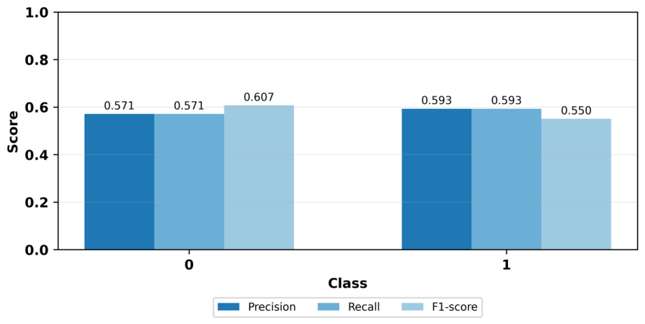 Preprints 210003 g012 Preprints 210003 g012