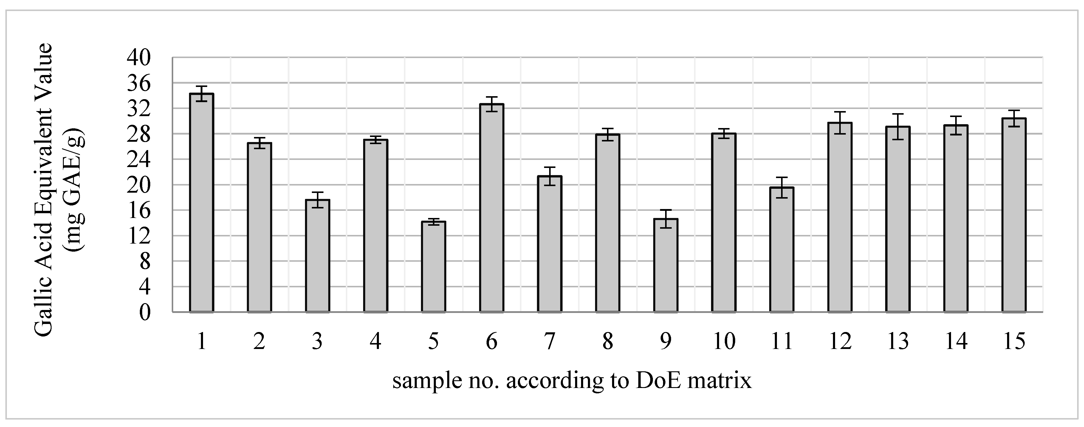 Preprints 138869 g001
