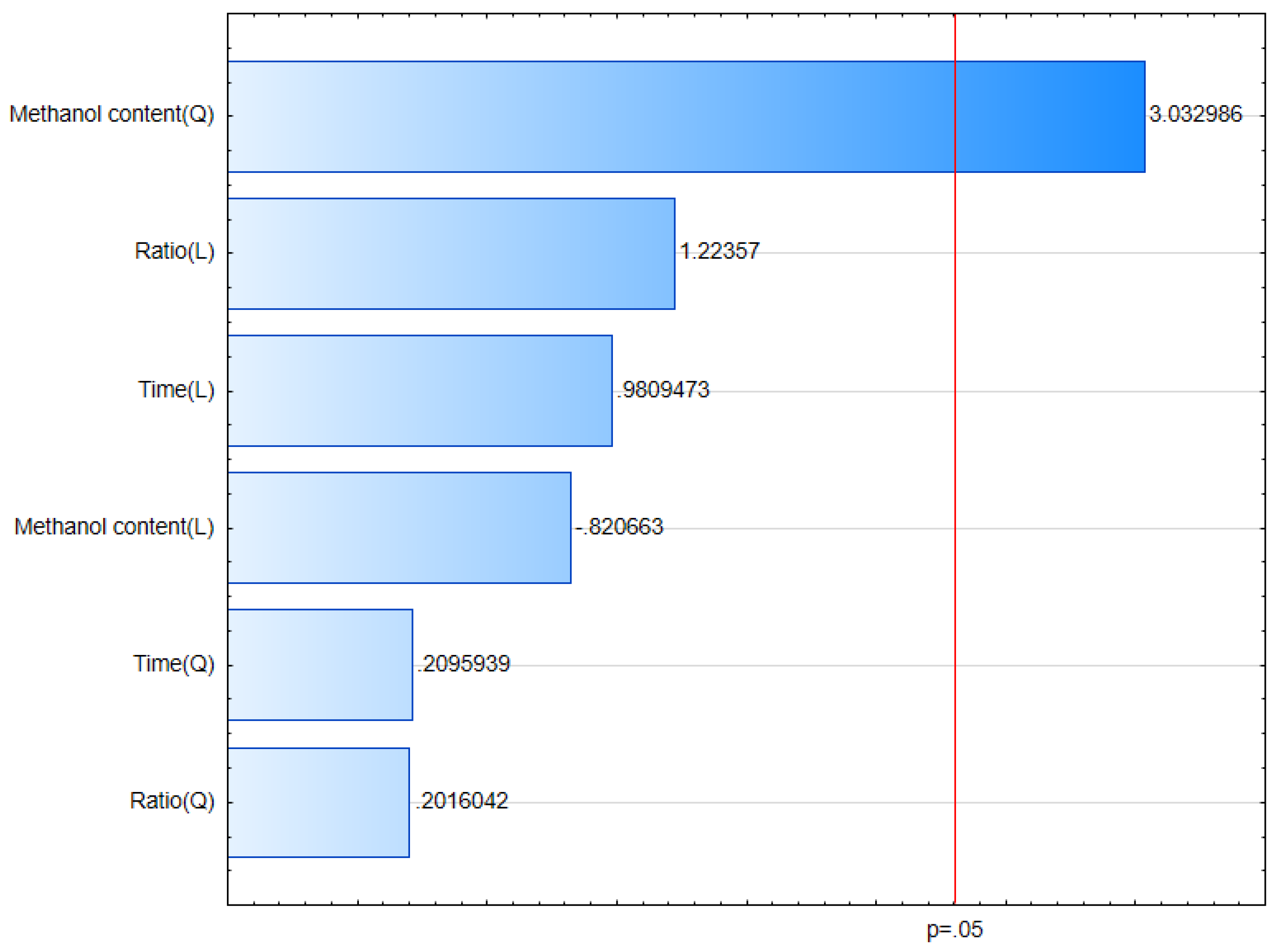 Preprints 138869 g002