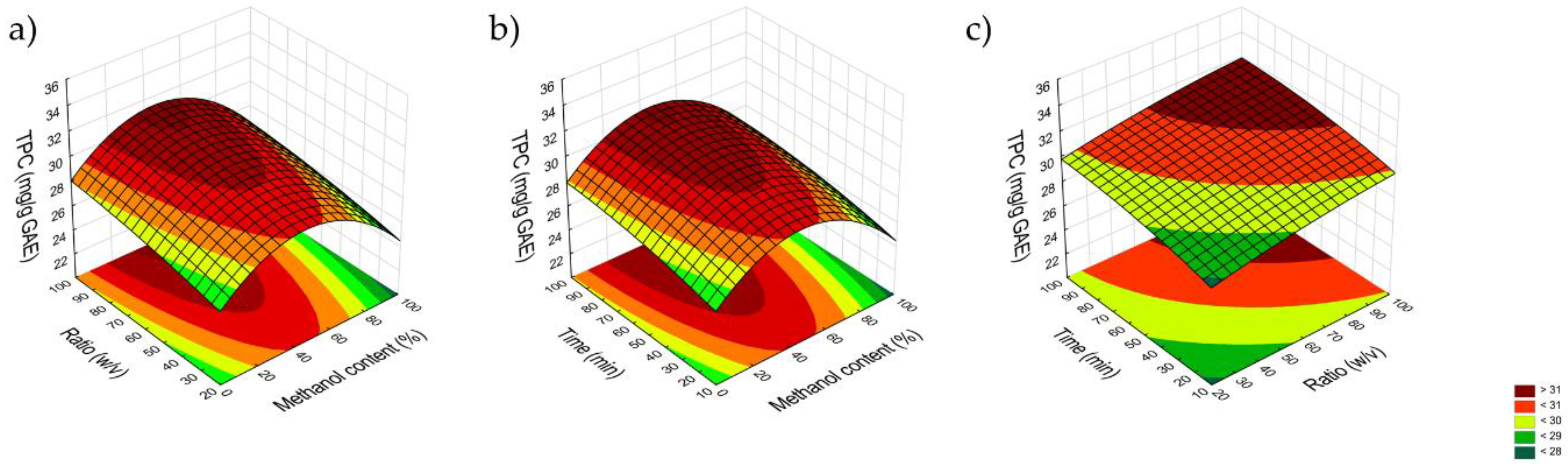 Preprints 138869 g003