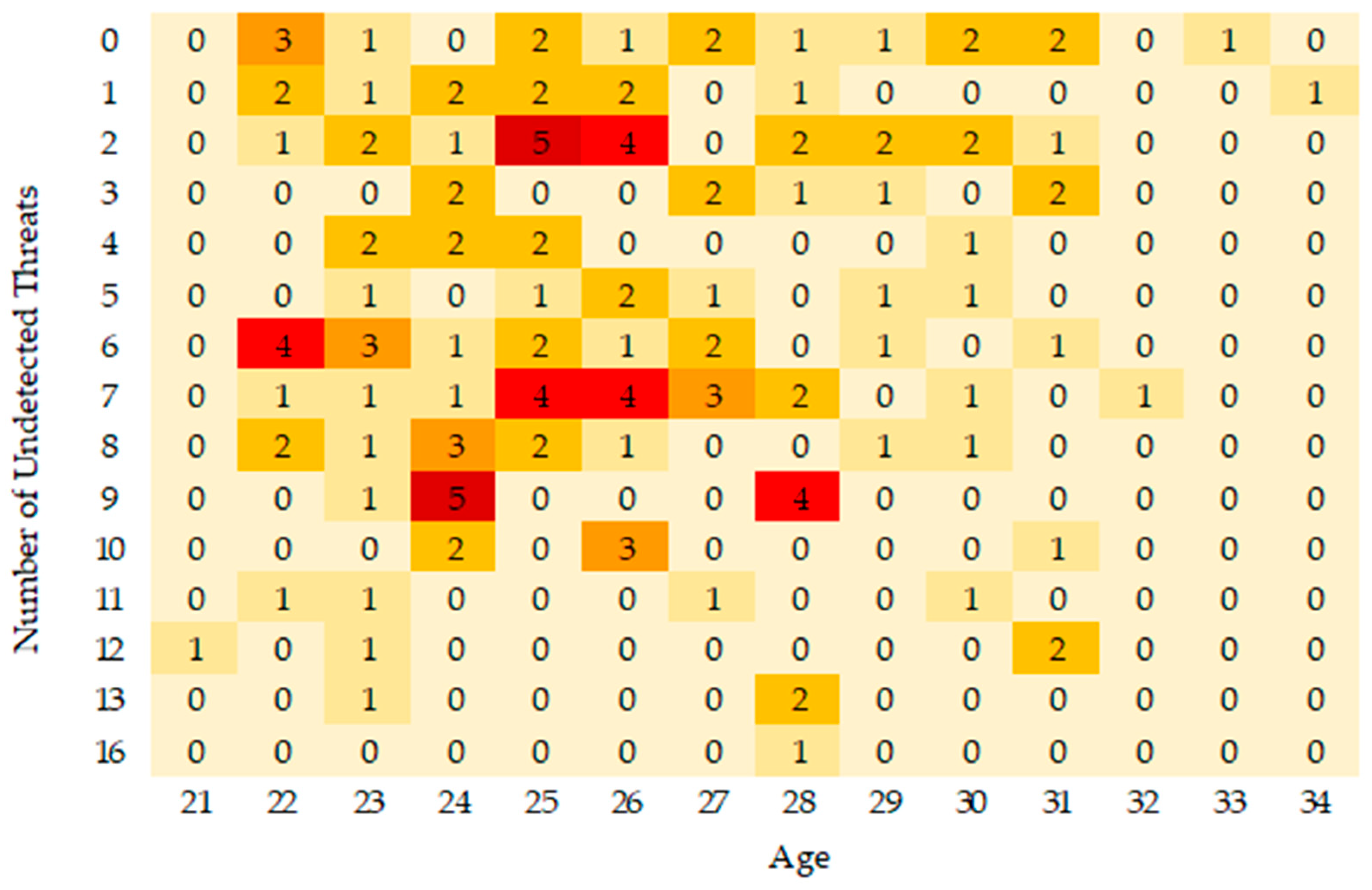 Preprints 164249 g002