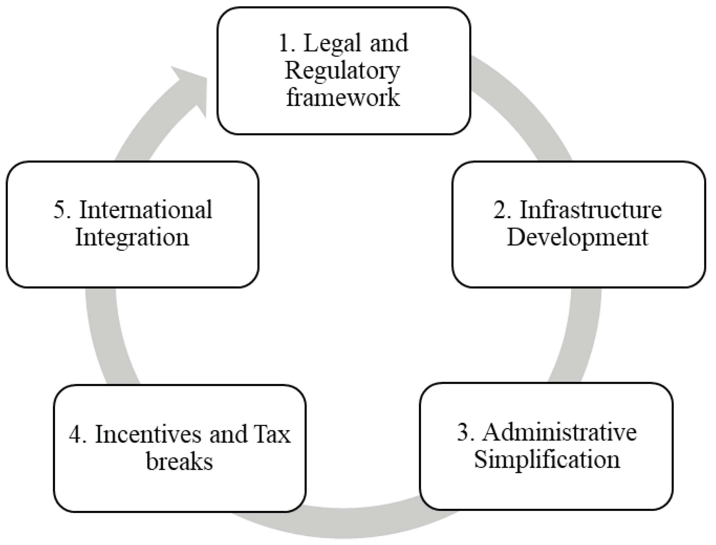 Preprints 78243 g002