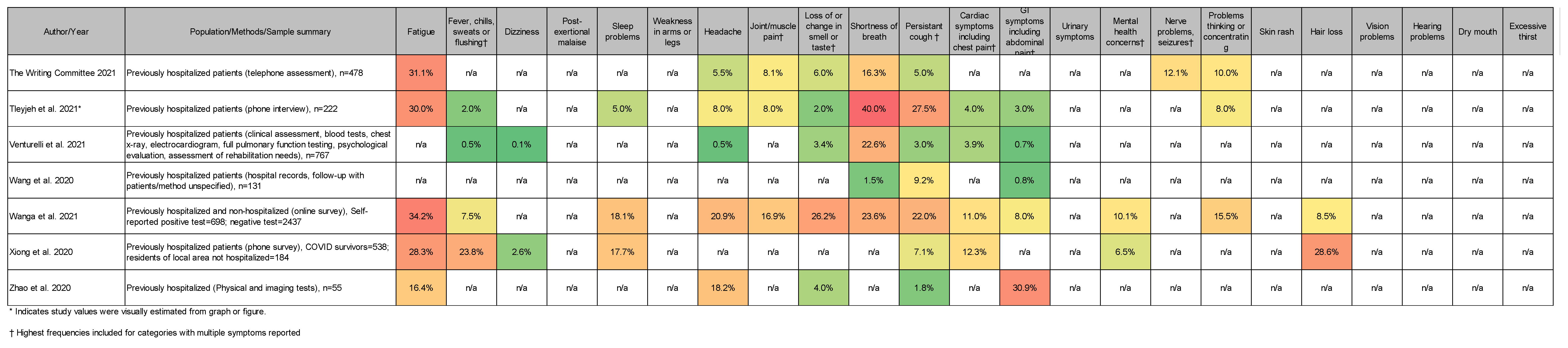 Preprints 101860 i008