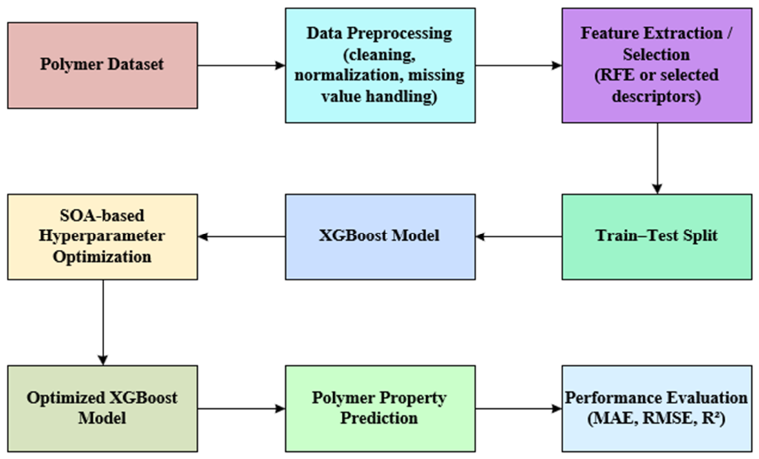 Preprints 213191 g001