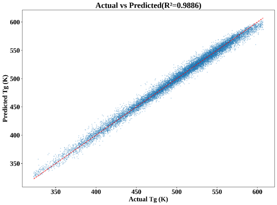 Preprints 213191 g005
