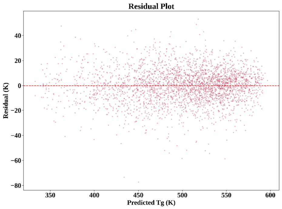 Preprints 213191 g009