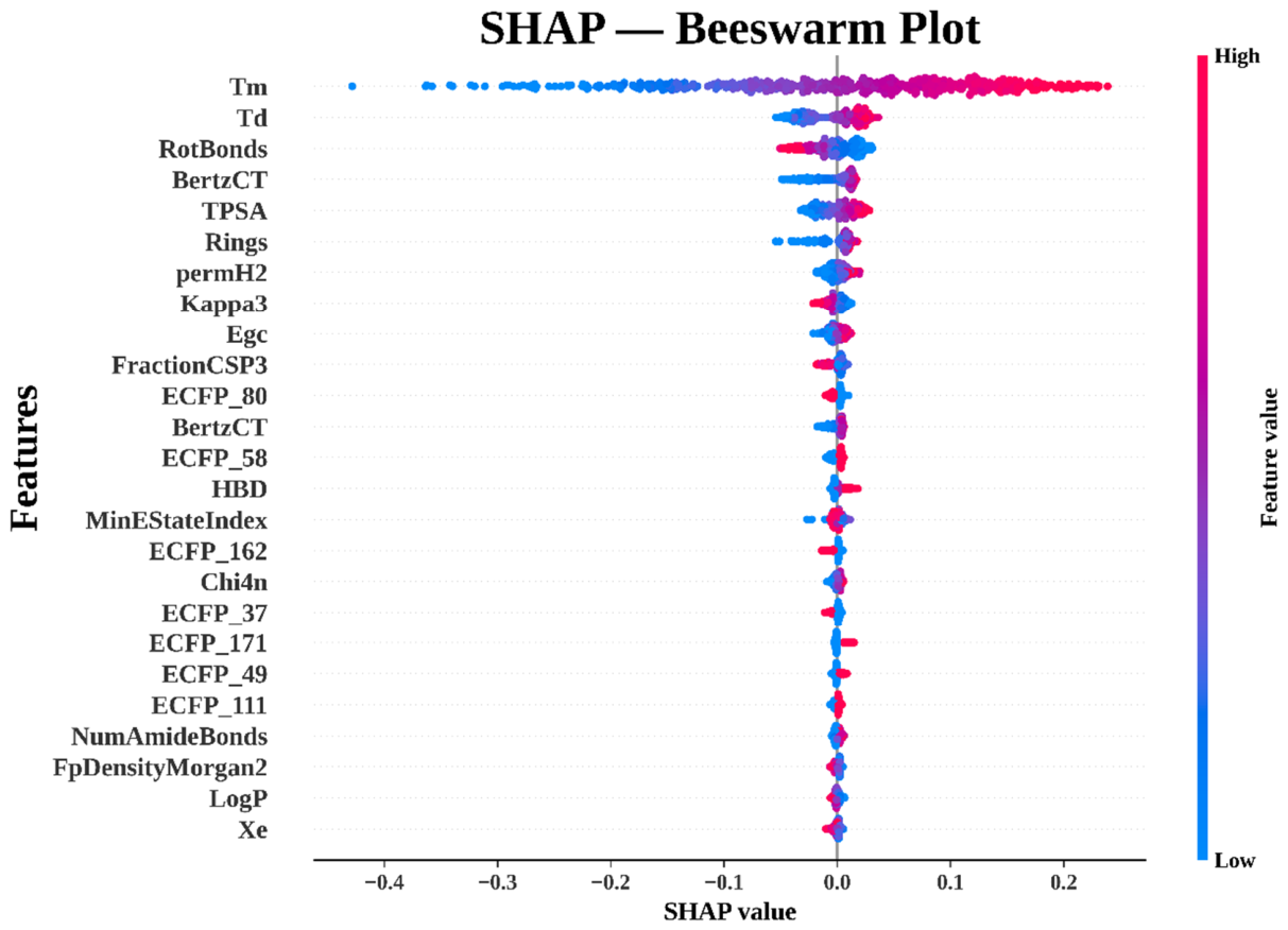 Preprints 213191 g010