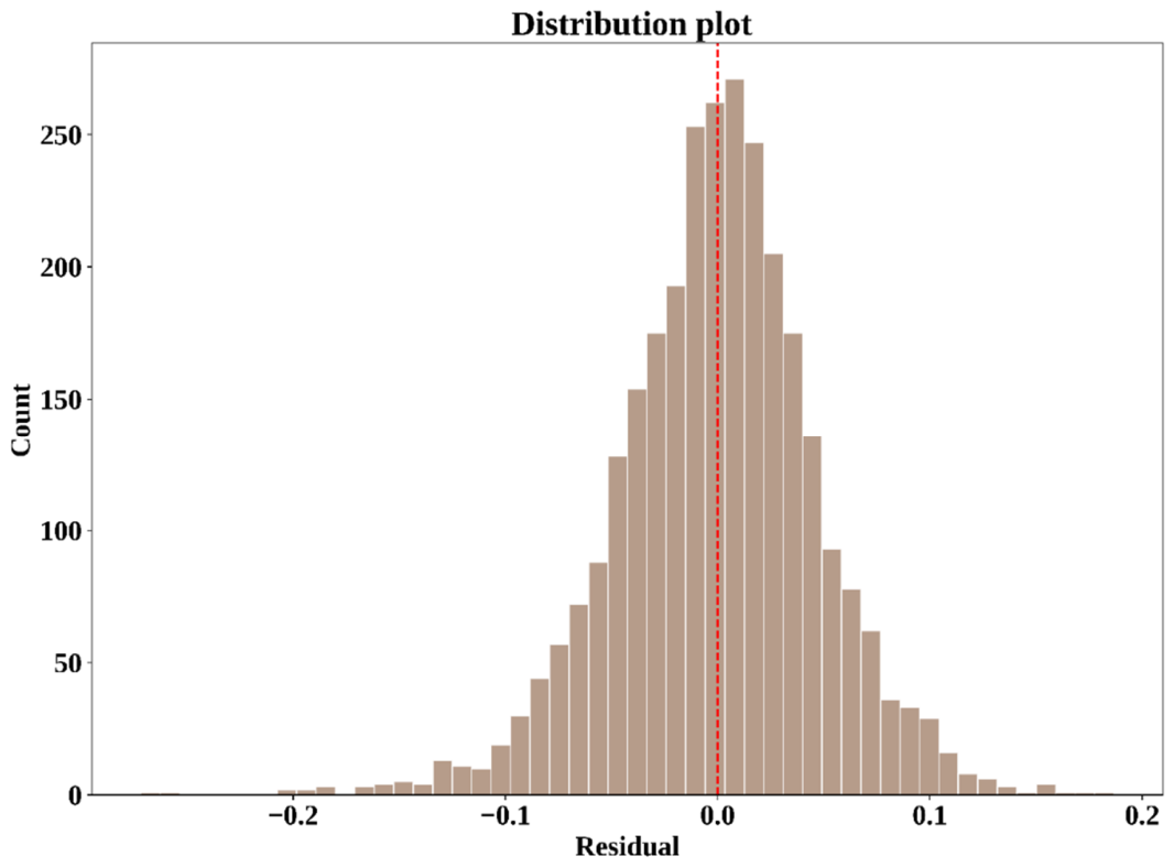 Preprints 213191 g012