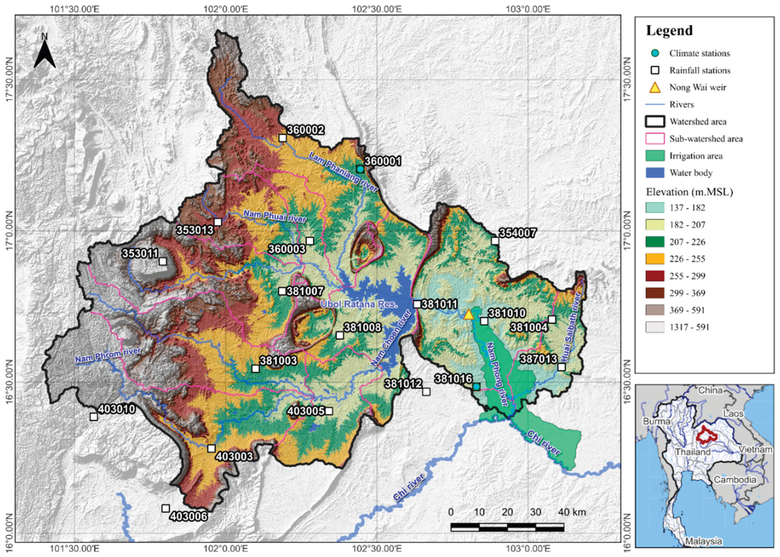 Preprints 193123 g001