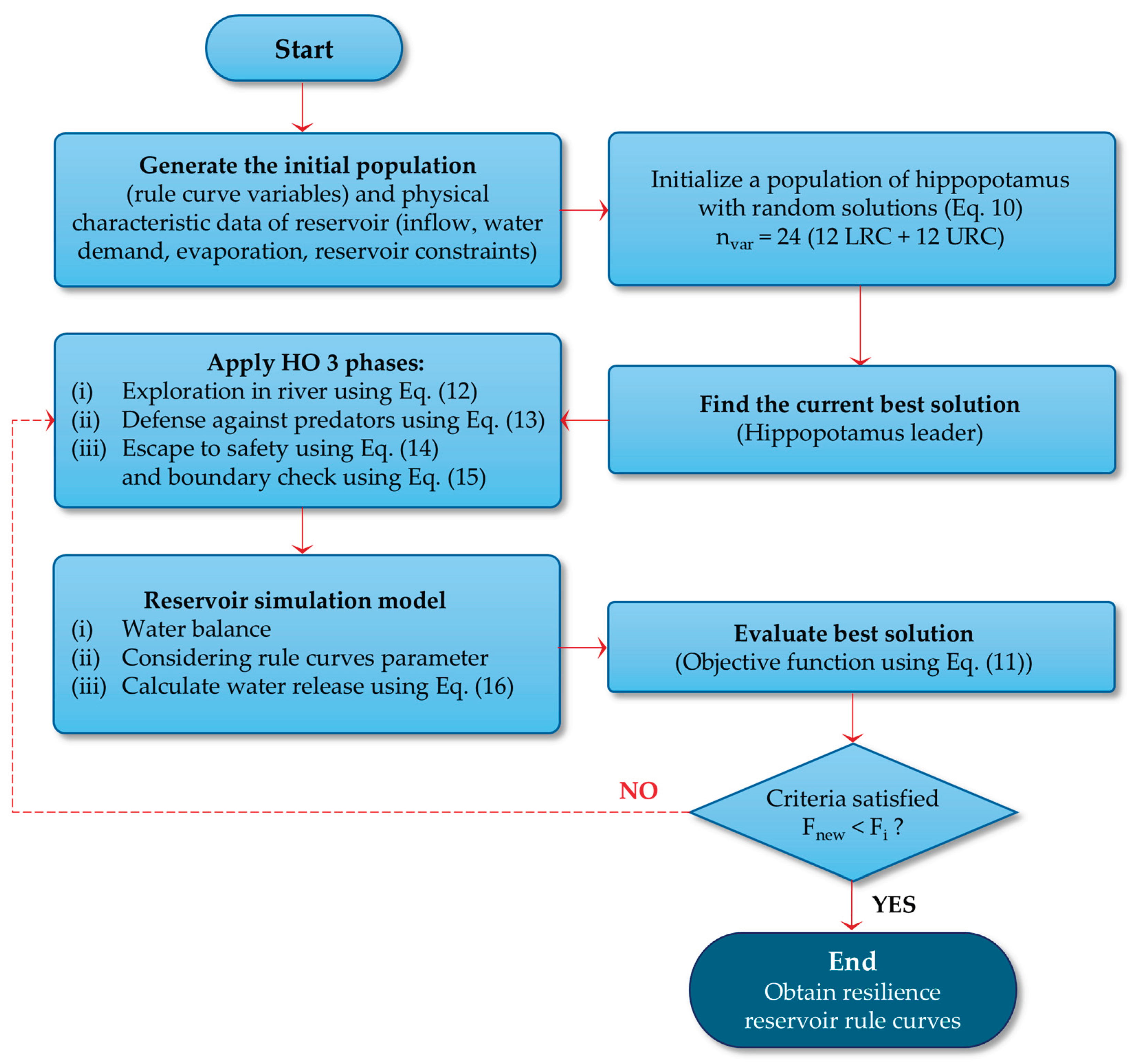 Preprints 193123 g003