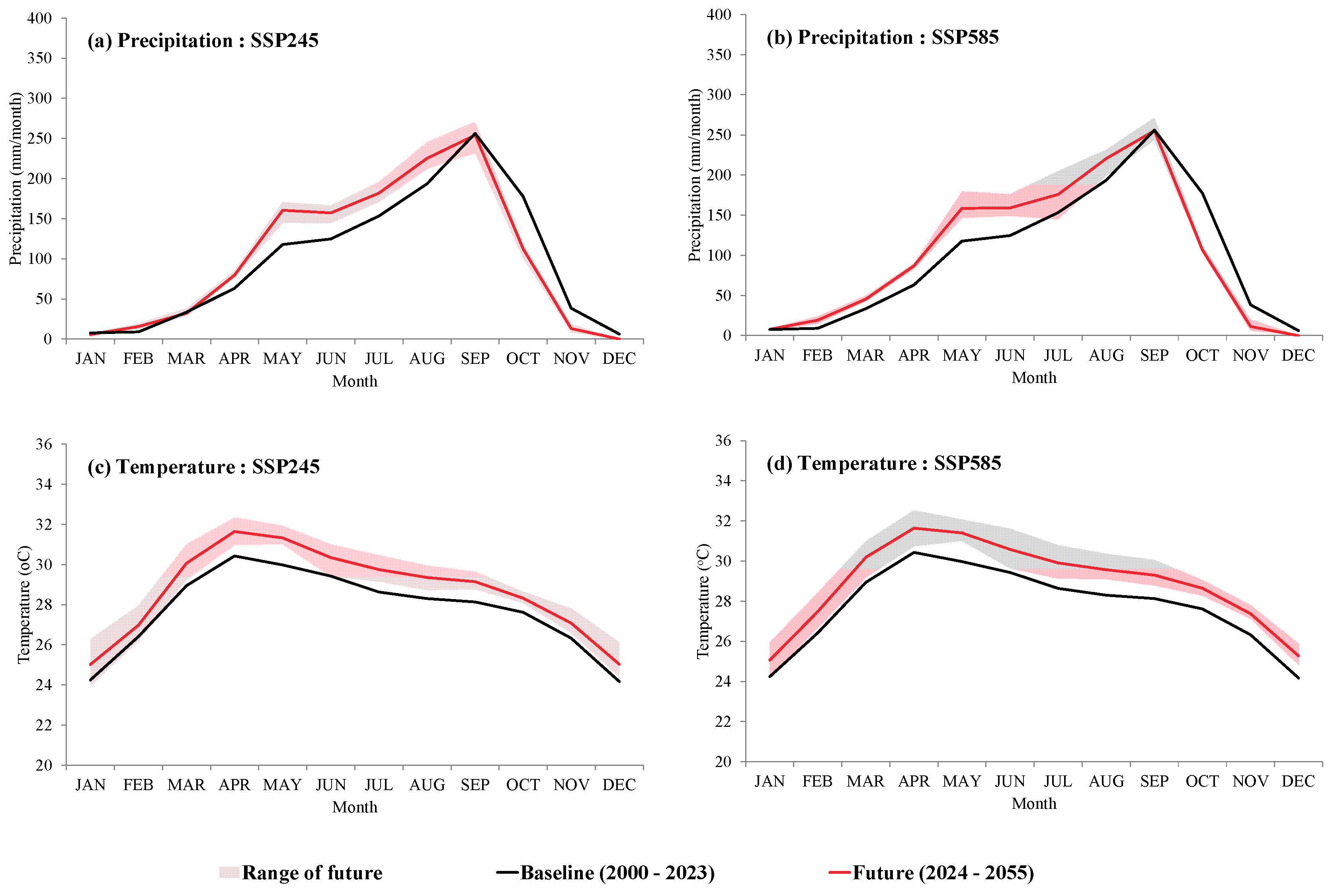 Preprints 193123 g004