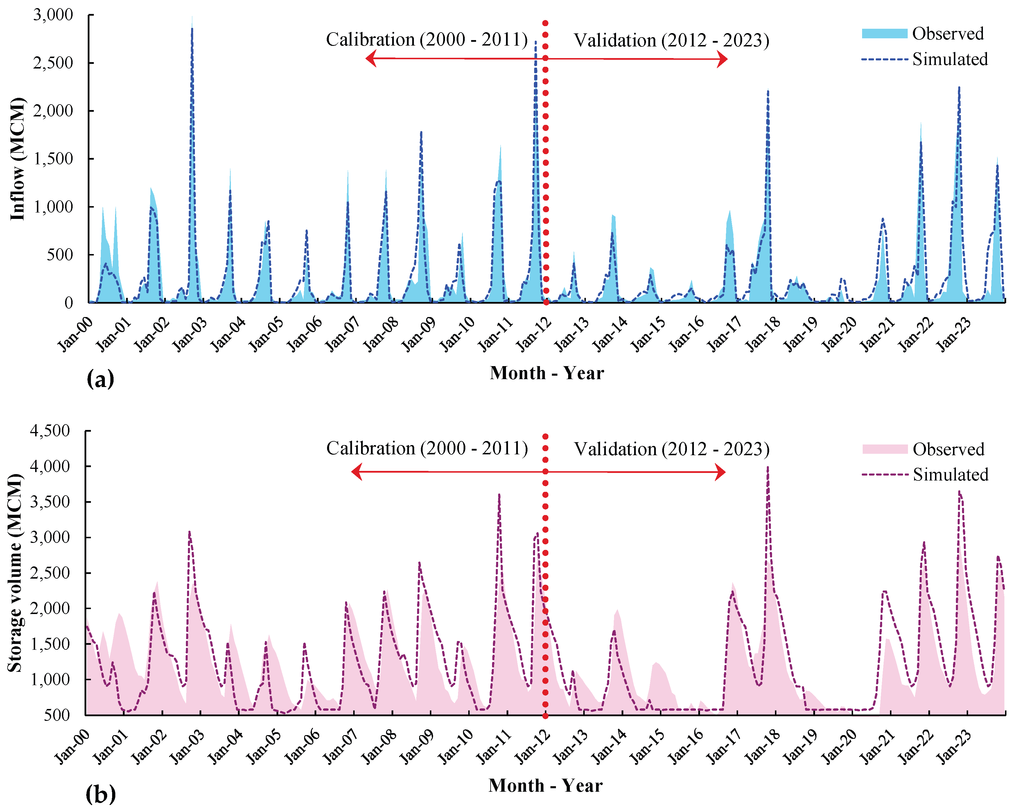 Preprints 193123 g005