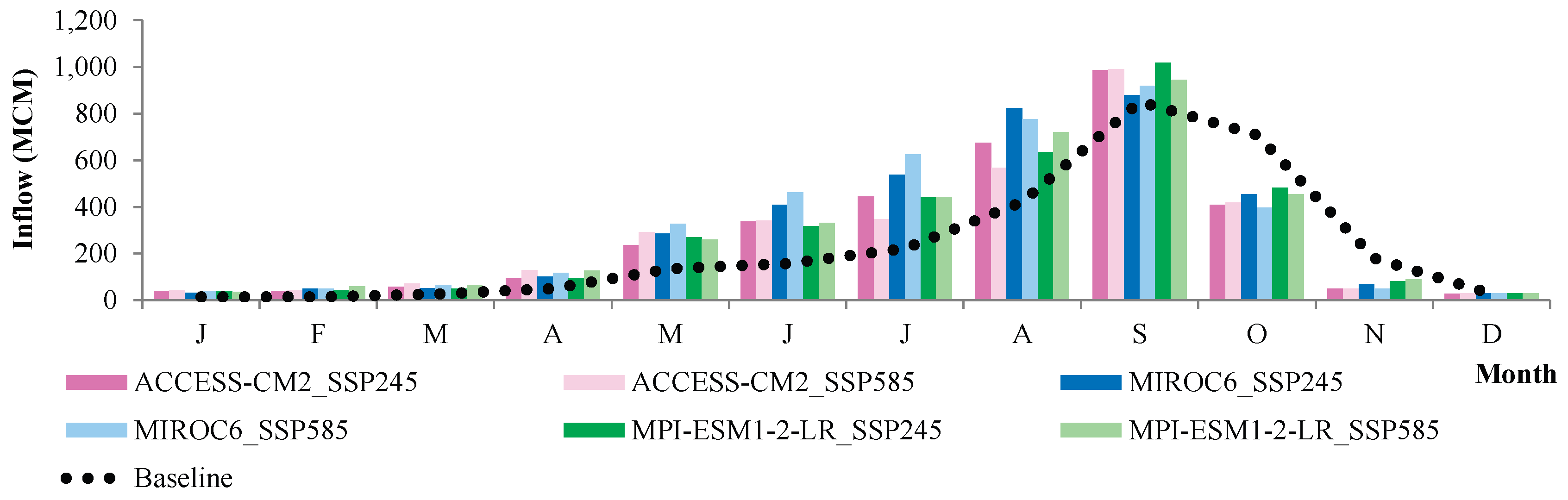 Preprints 193123 g006