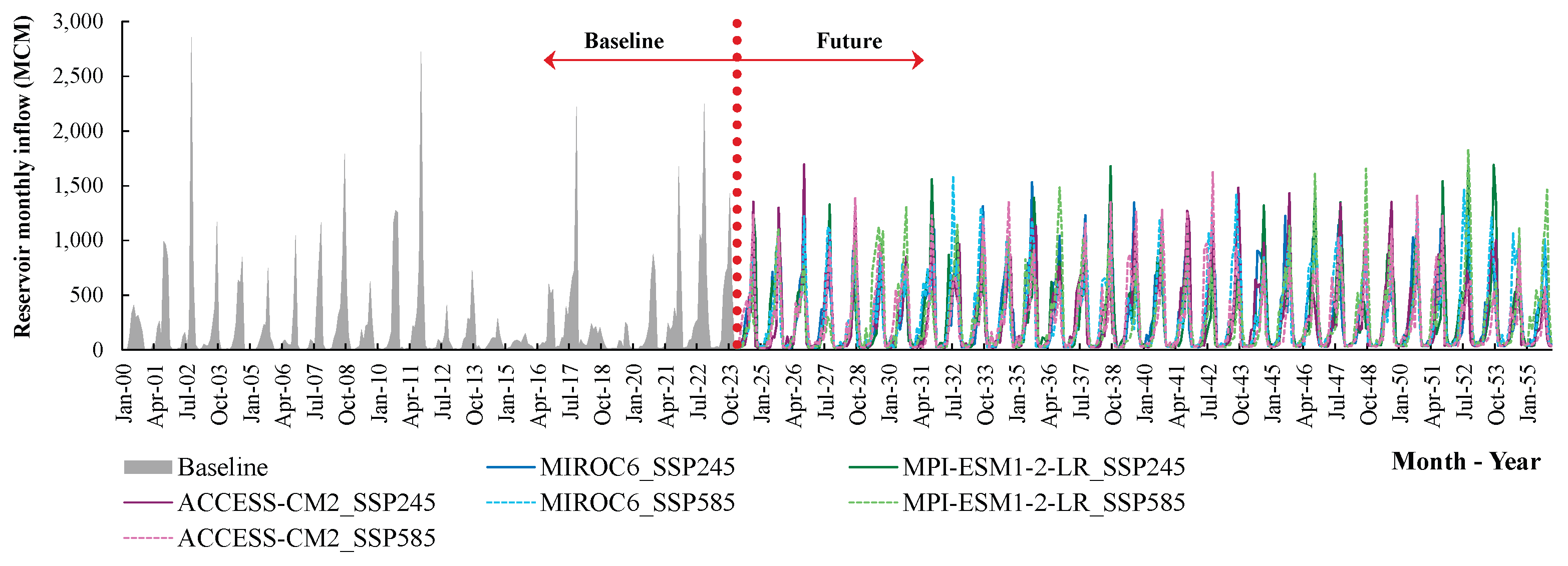 Preprints 193123 g007