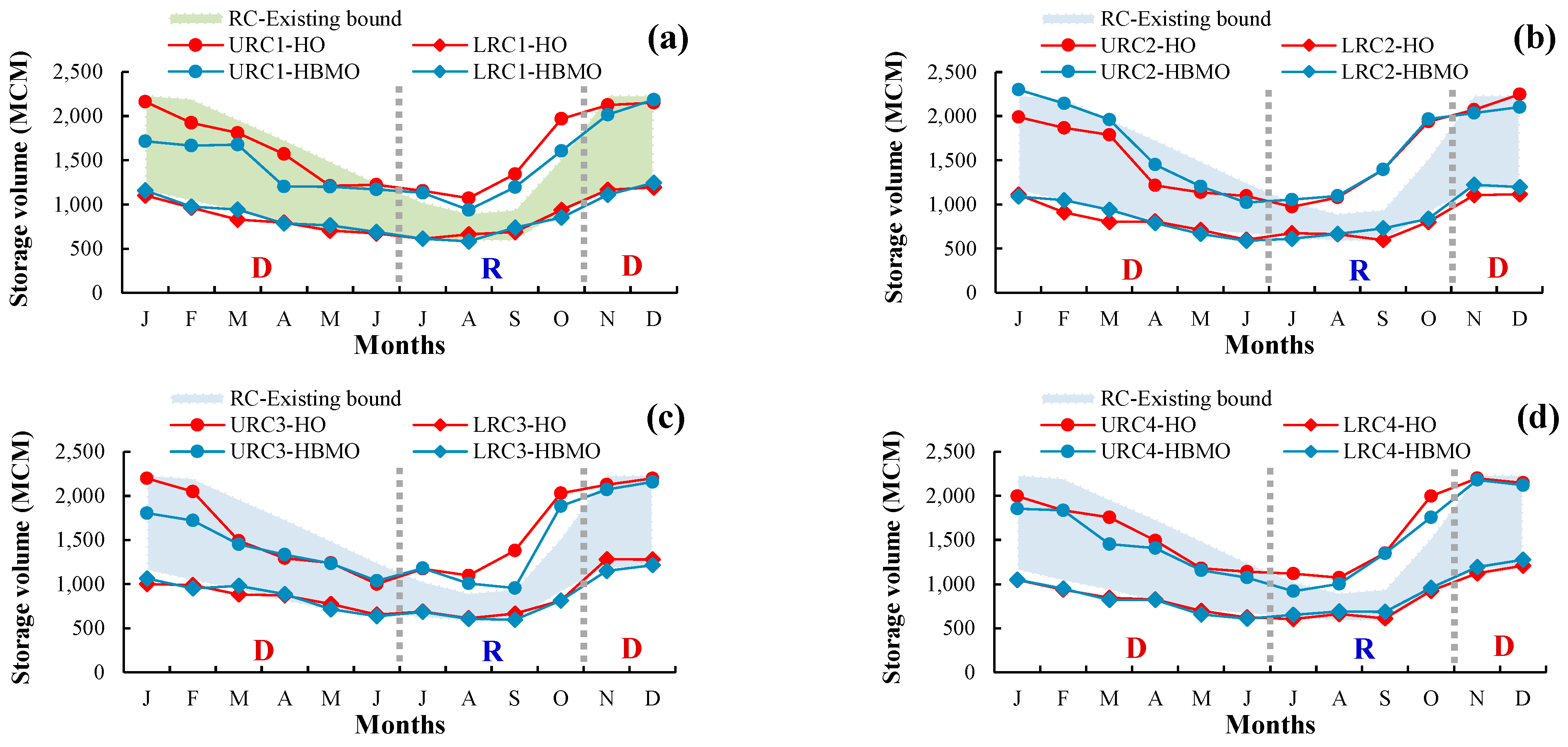 Preprints 193123 g009a