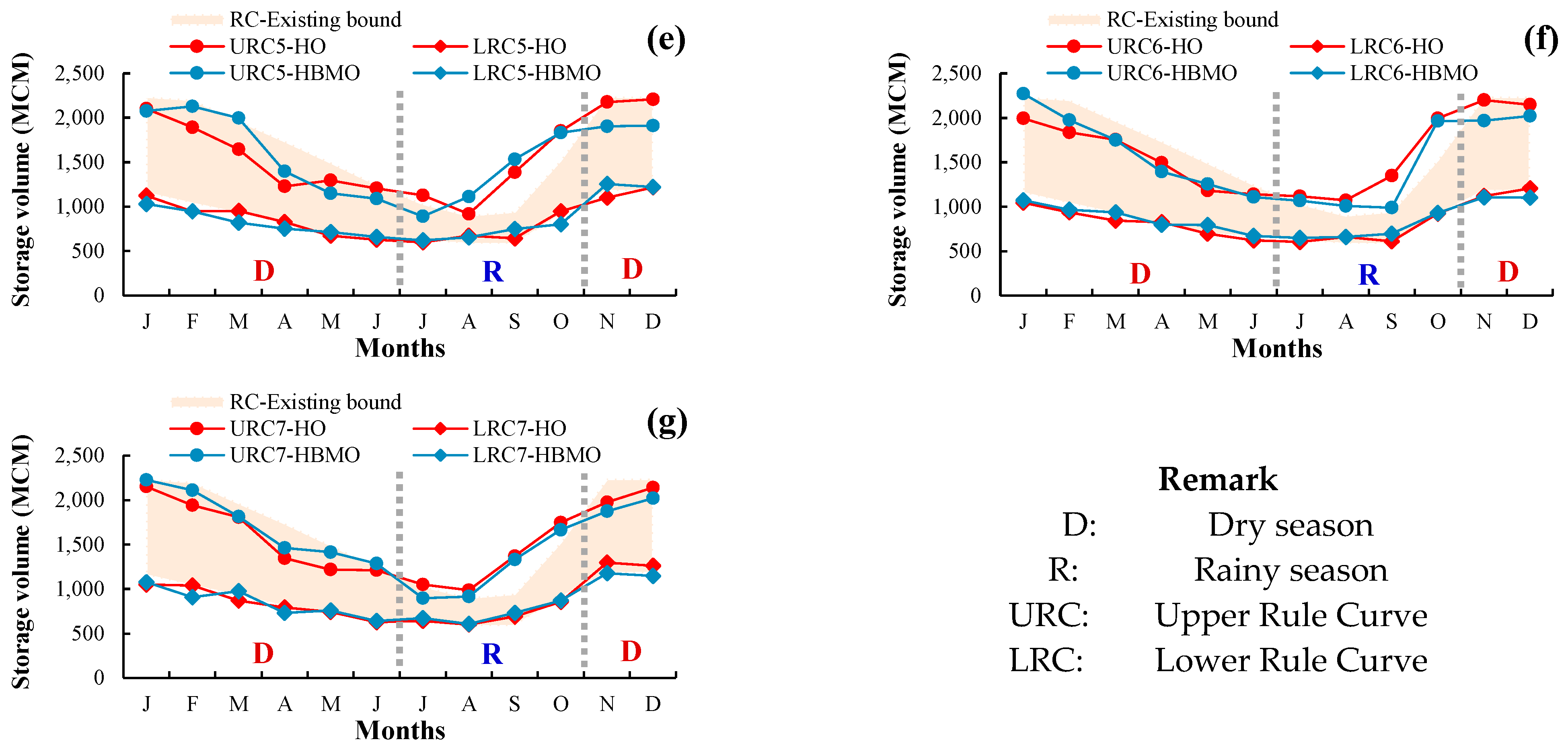 Preprints 193123 g009b