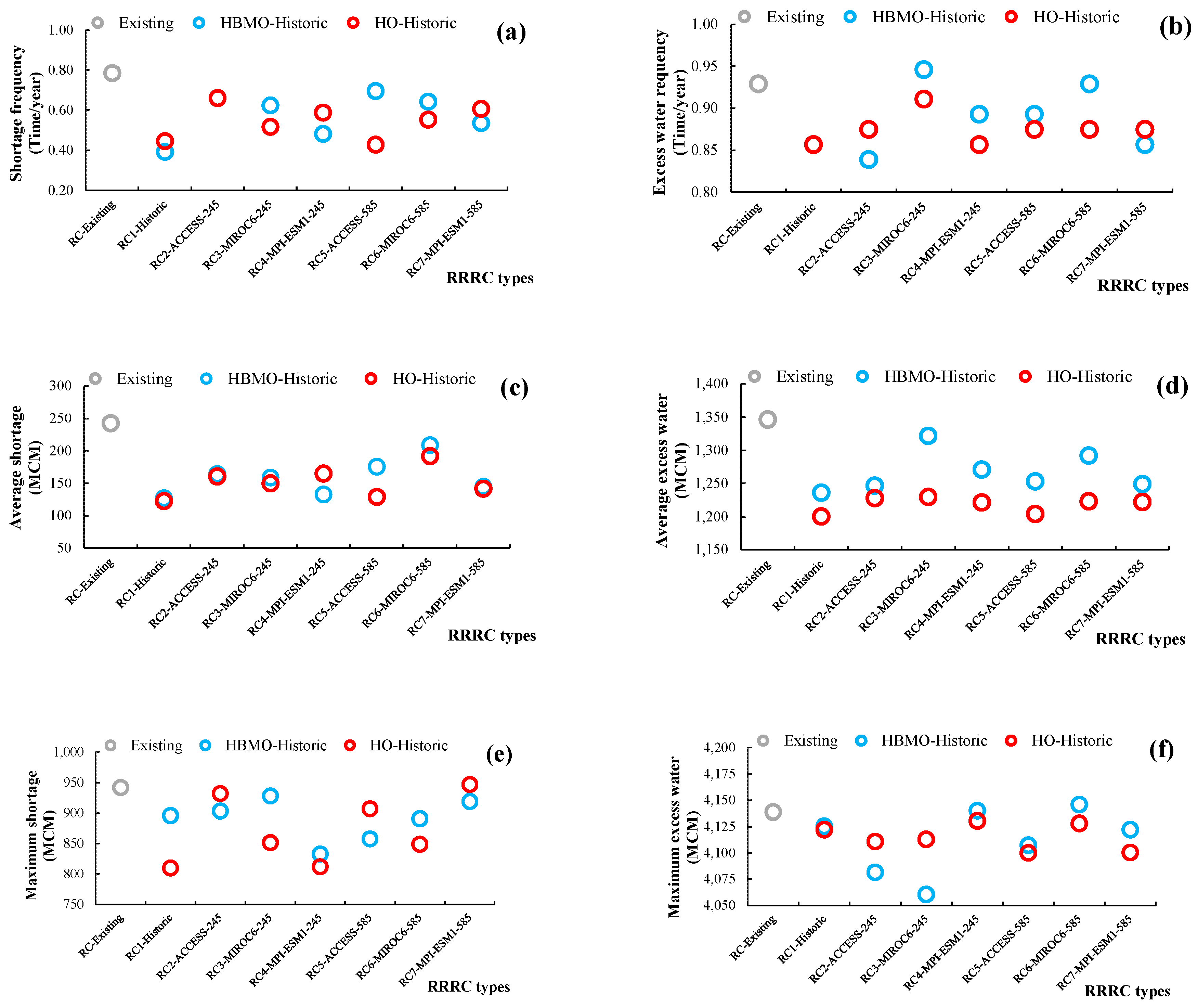 Preprints 193123 g010a