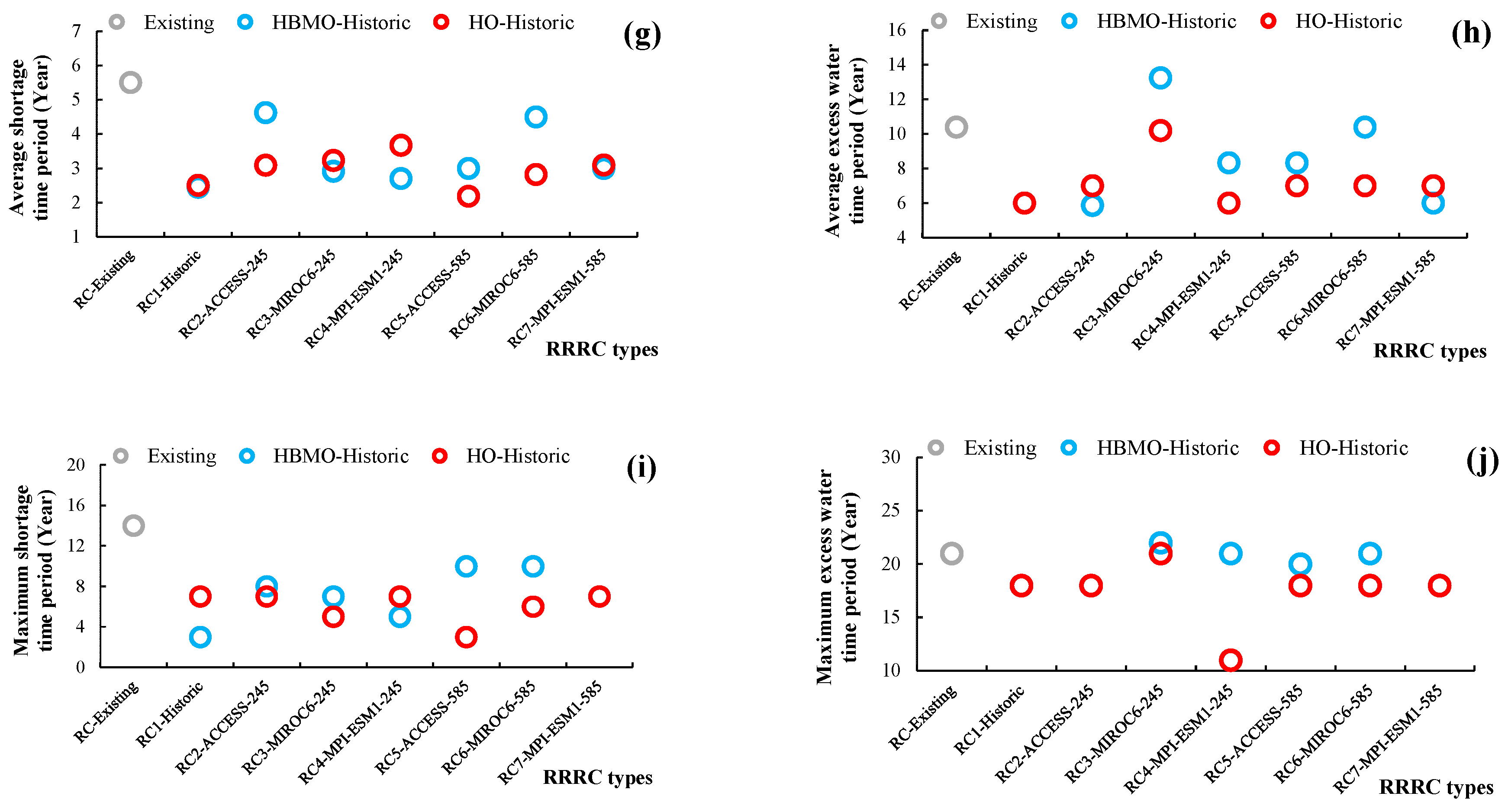 Preprints 193123 g010b