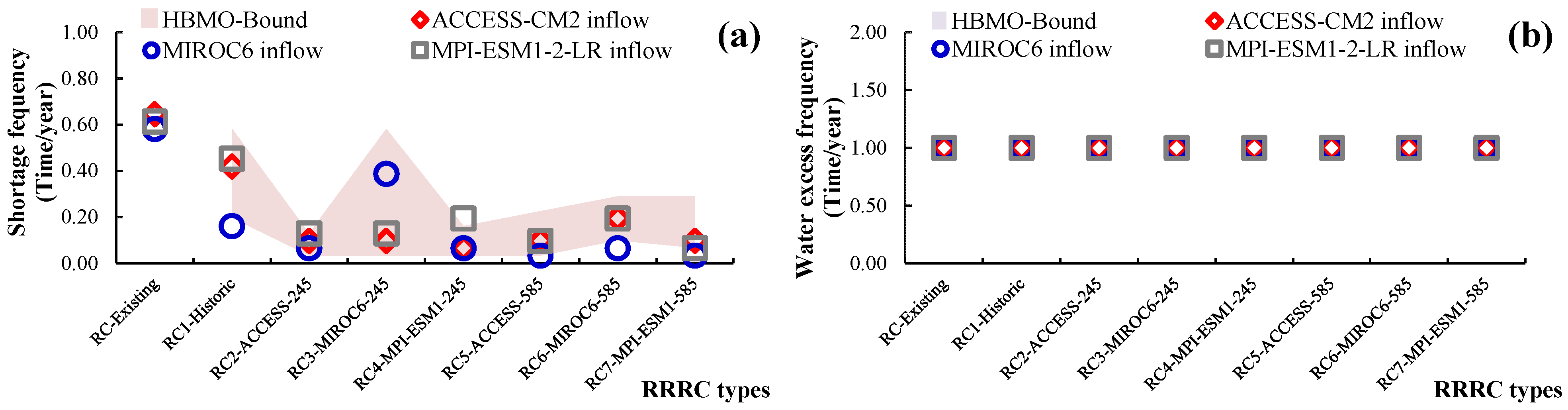Preprints 193123 g012a