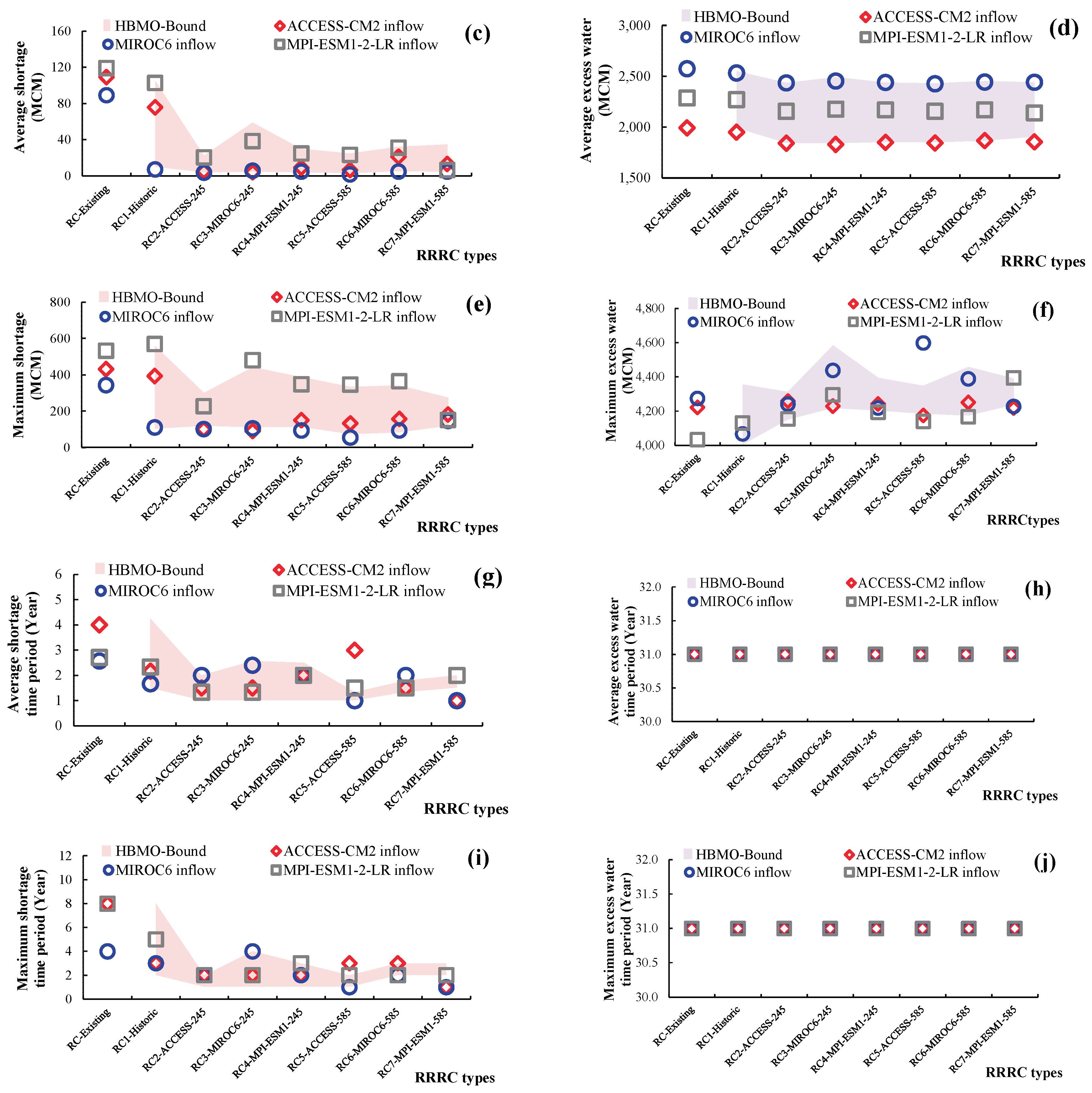 Preprints 193123 g012b