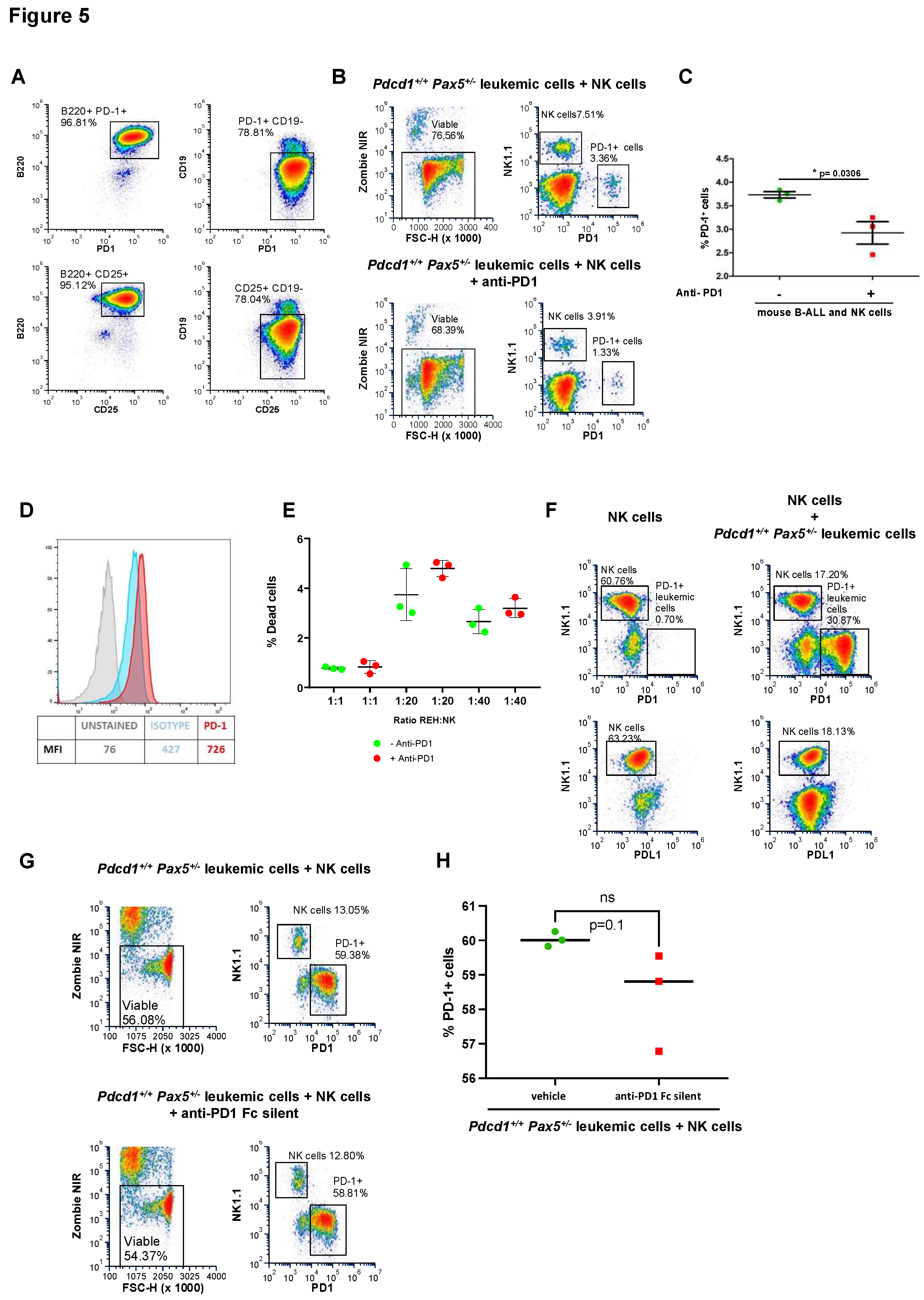 Preprints 158381 g005