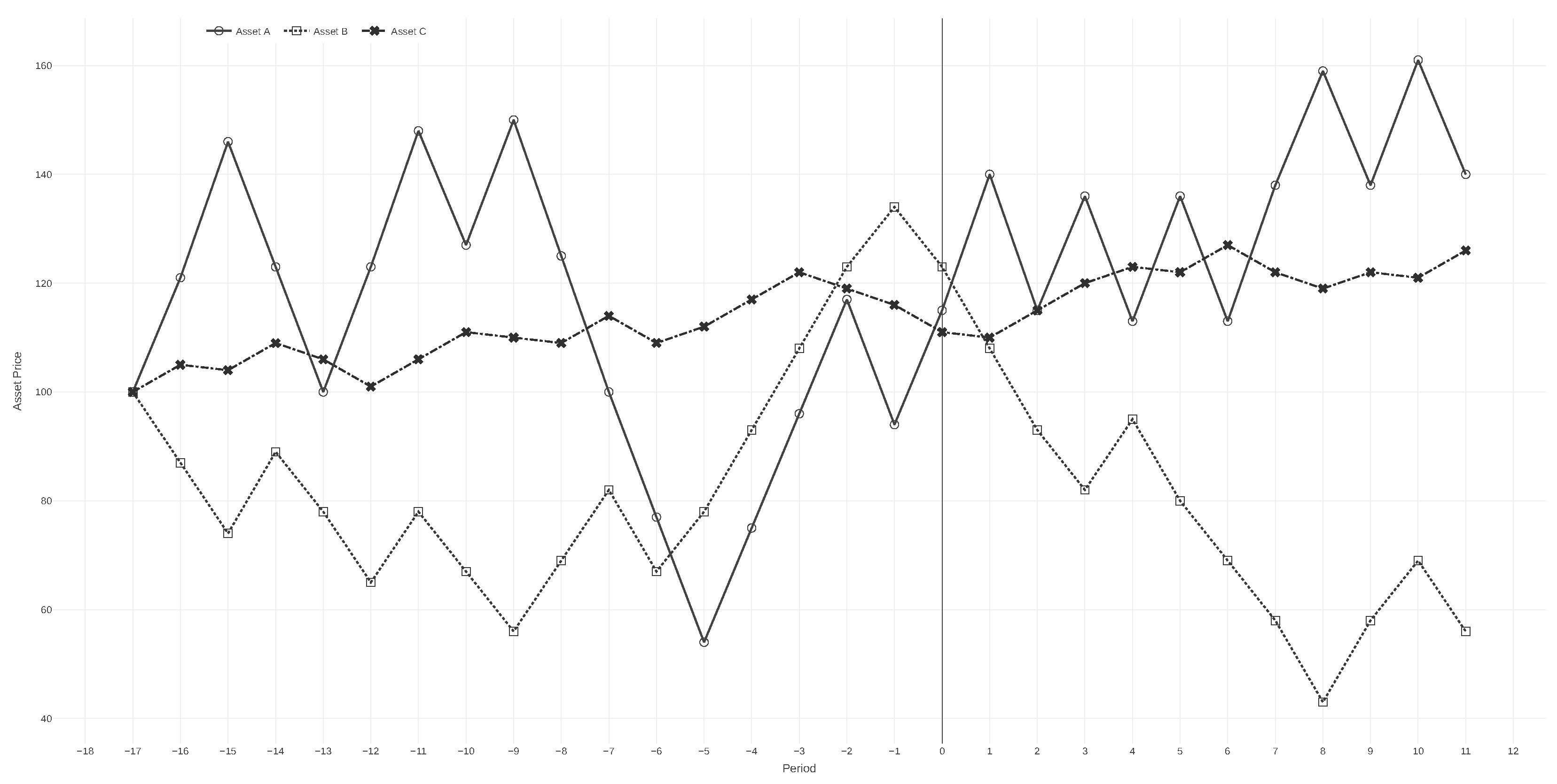 Preprints 162256 g001