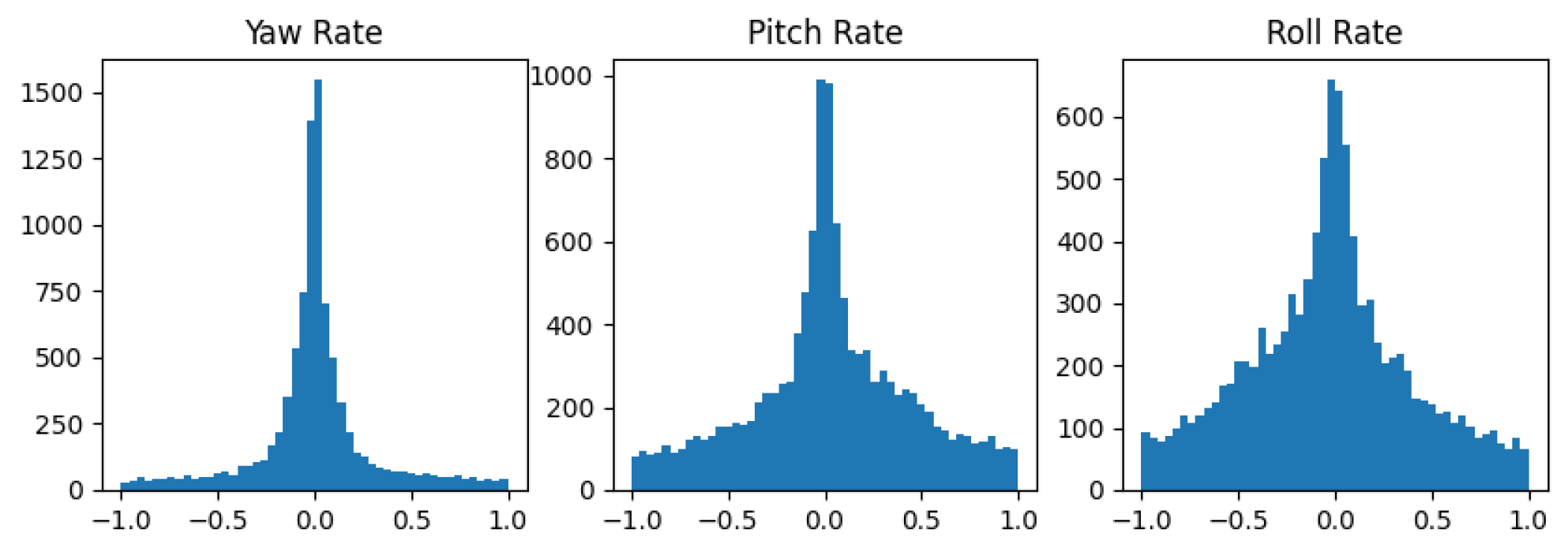 Preprints 169655 g003