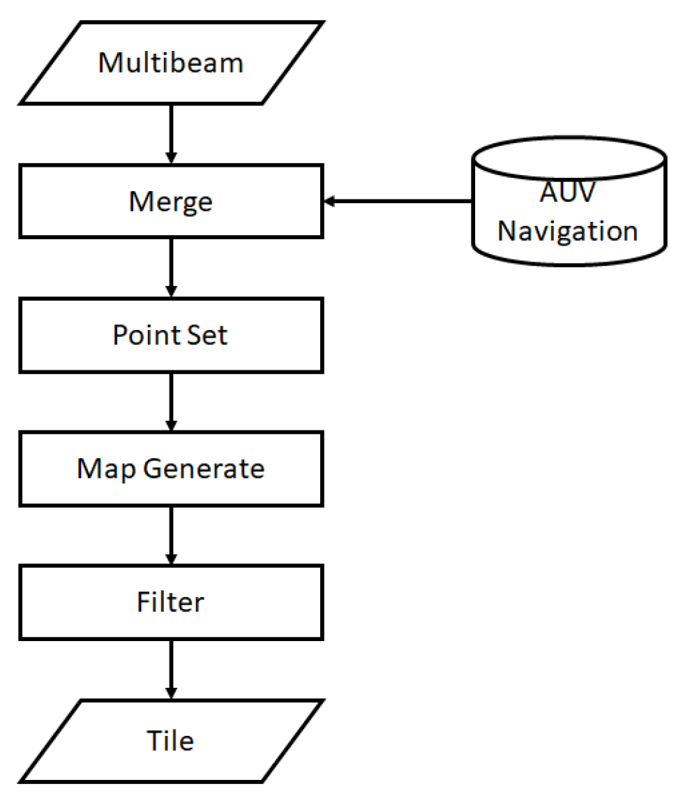 Preprints 169655 g005