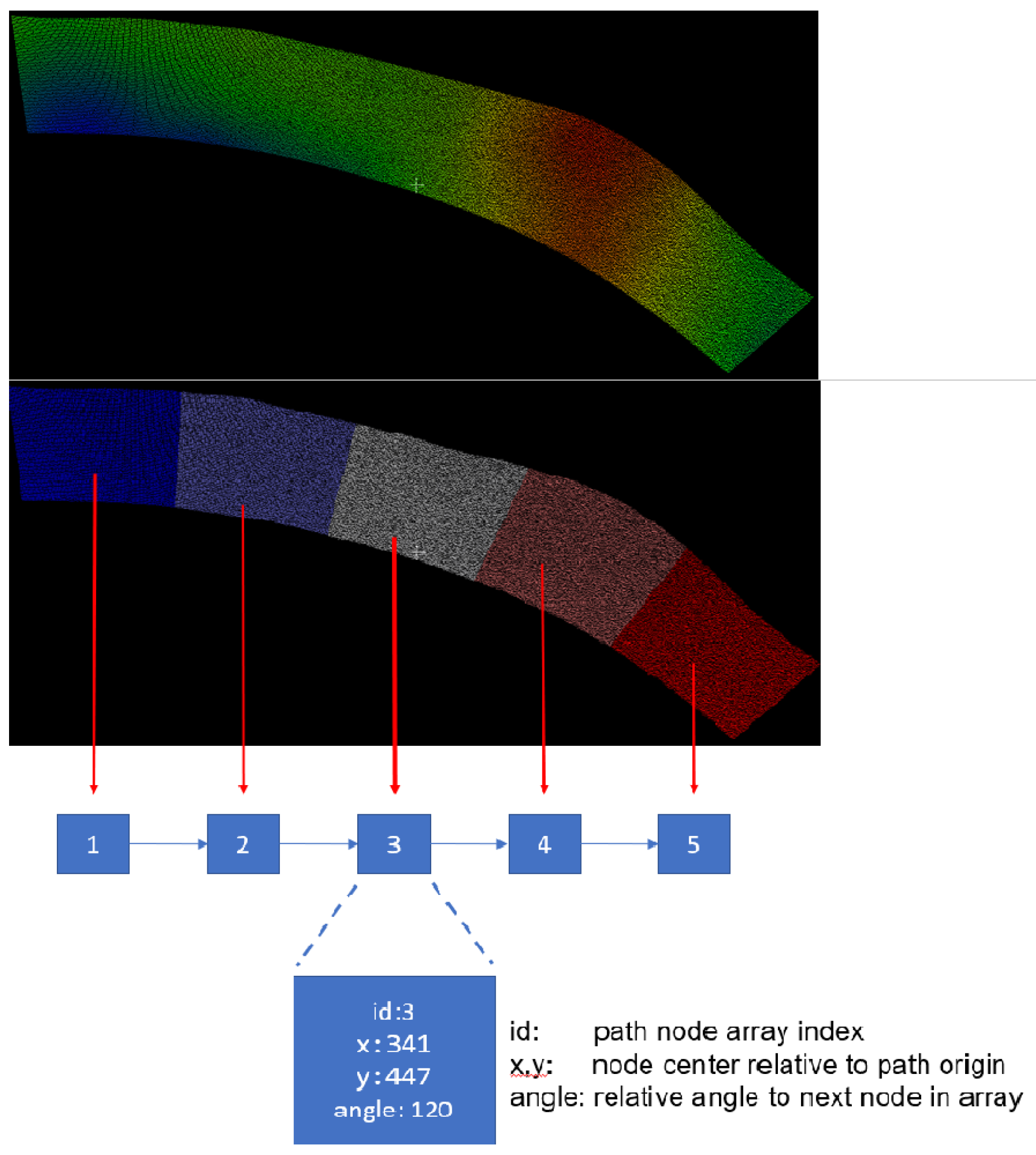Preprints 169655 g006