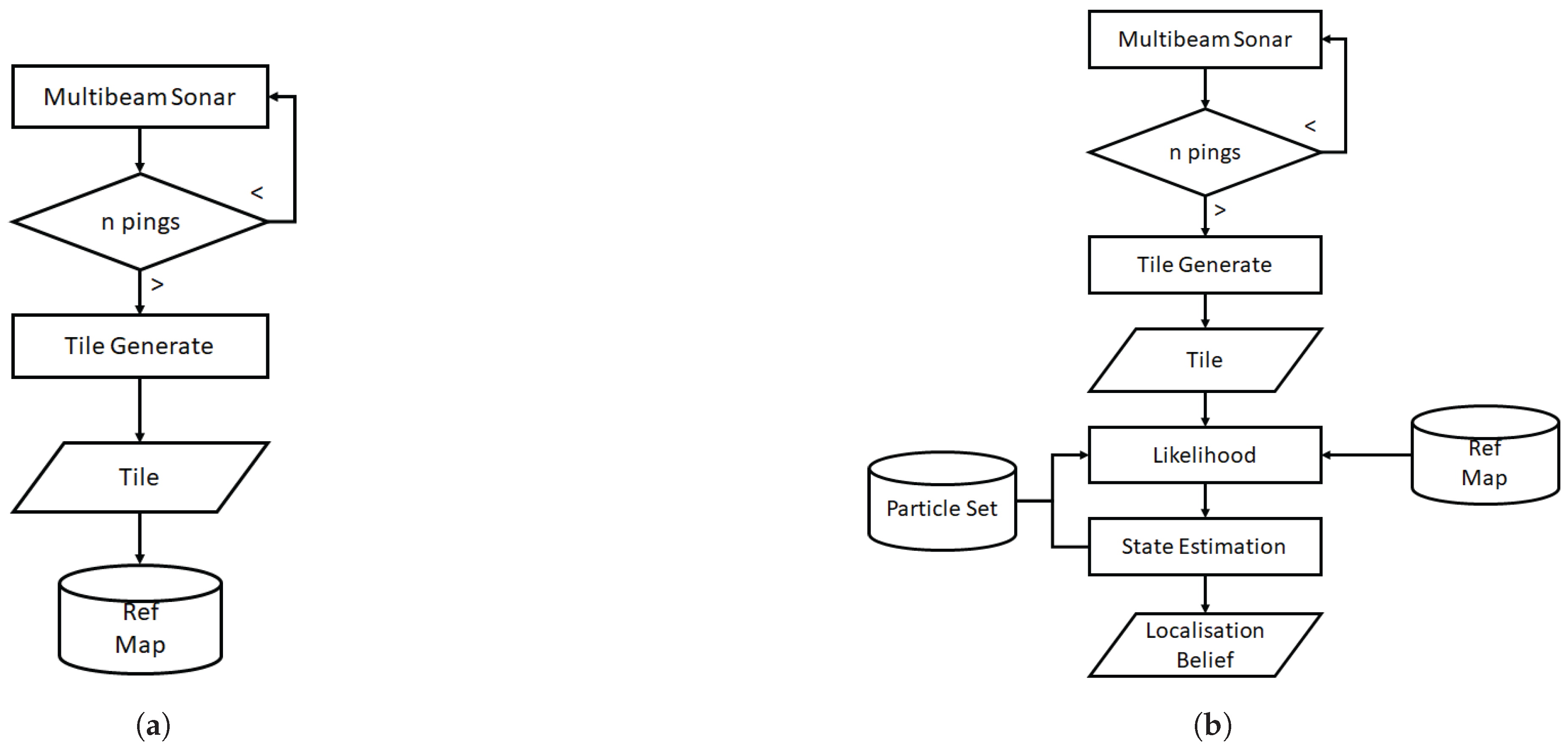 Preprints 169655 g007